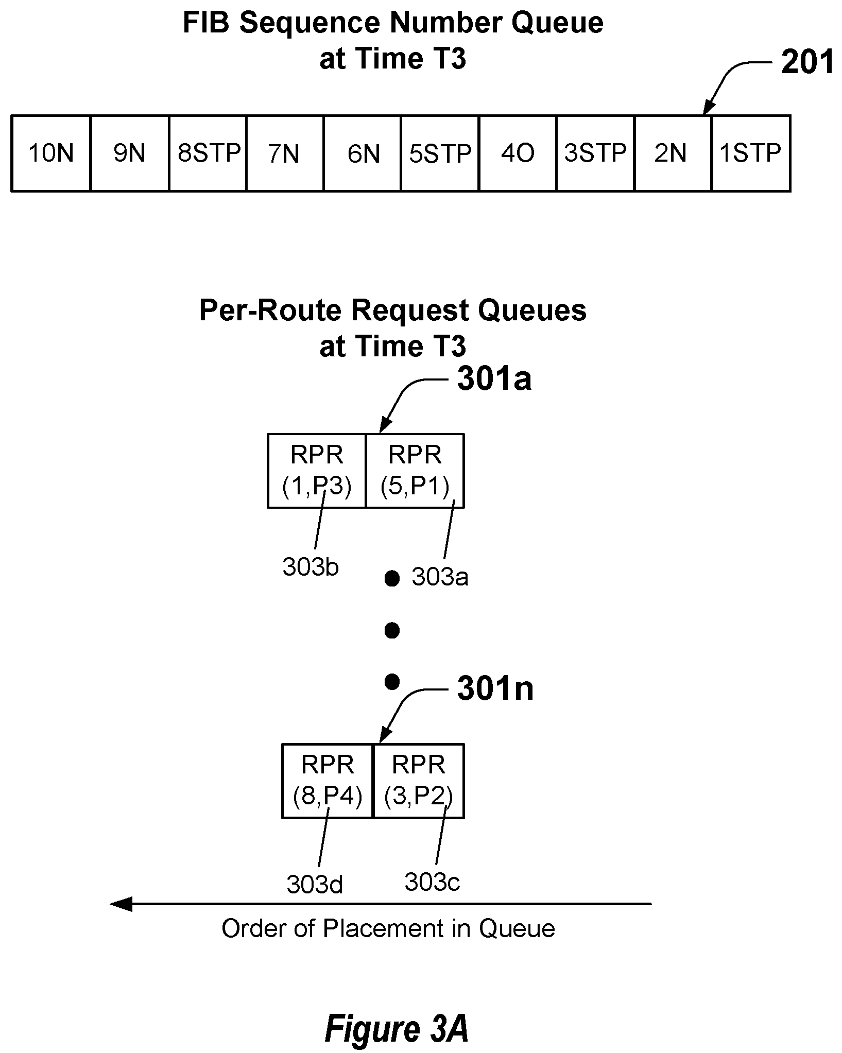 Patent US12621247 Figure 4 – Determining when routes may be advertised by a network device in the context of asynchronous hardware platform processing code responses