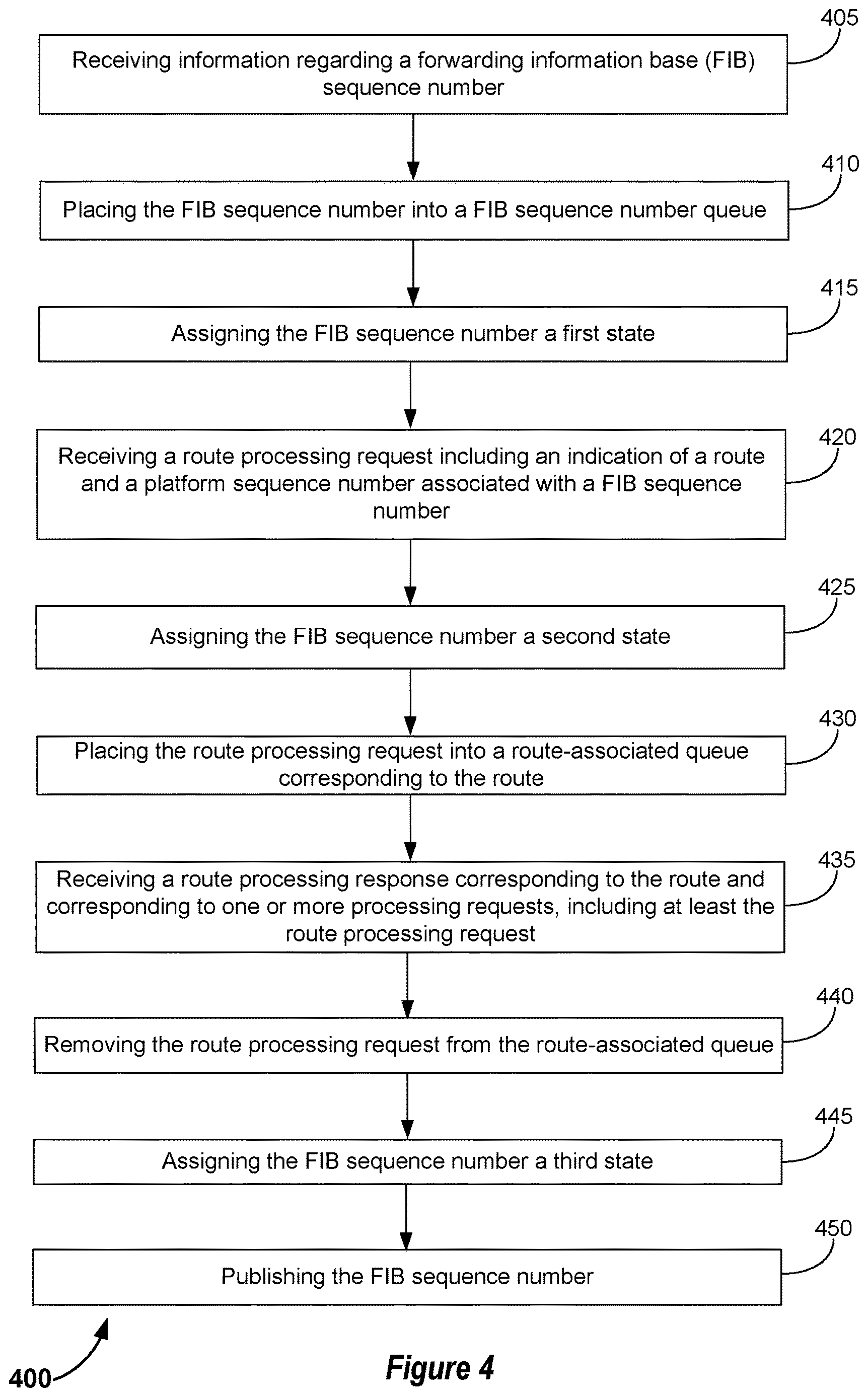 Patent US12621247 Figure 9 – Determining when routes may be advertised by a network device in the context of asynchronous hardware platform processing code responses
