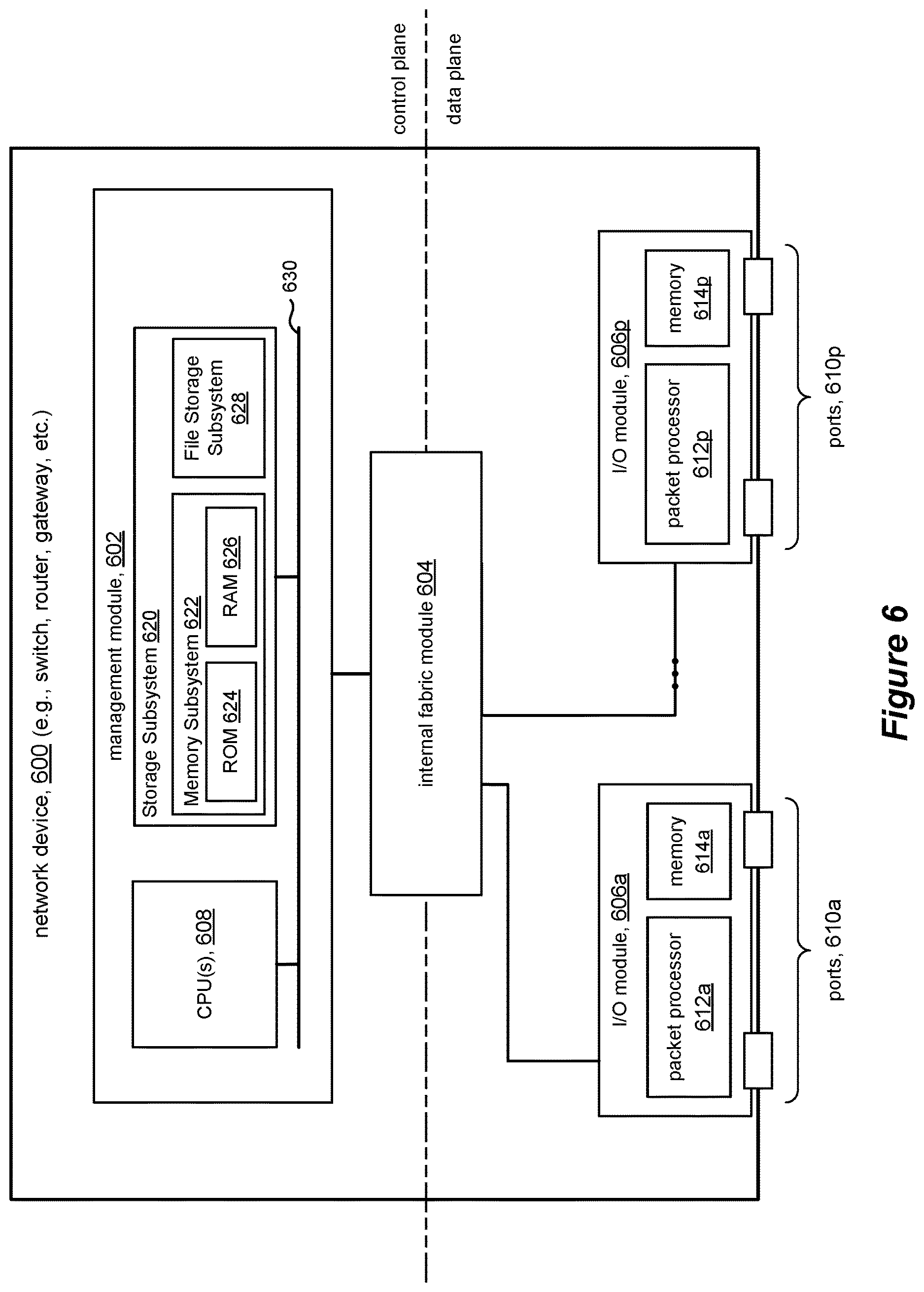 Patent US12621247 Figure 11 – Determining when routes may be advertised by a network device in the context of asynchronous hardware platform processing code responses