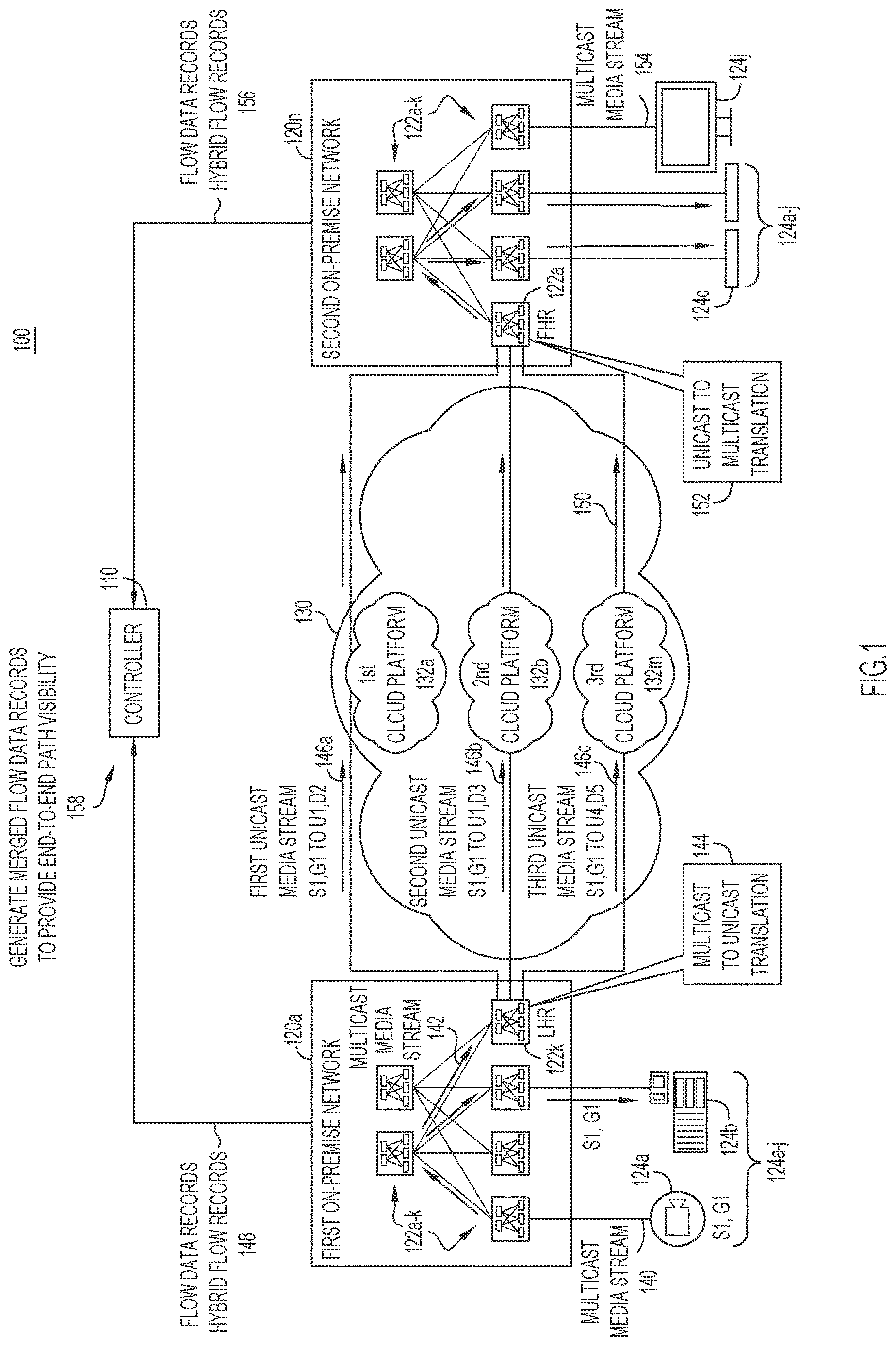Patent US12621248 Figure 1 – End-to-end path tracing of hybrid unicast and multicast translated flows