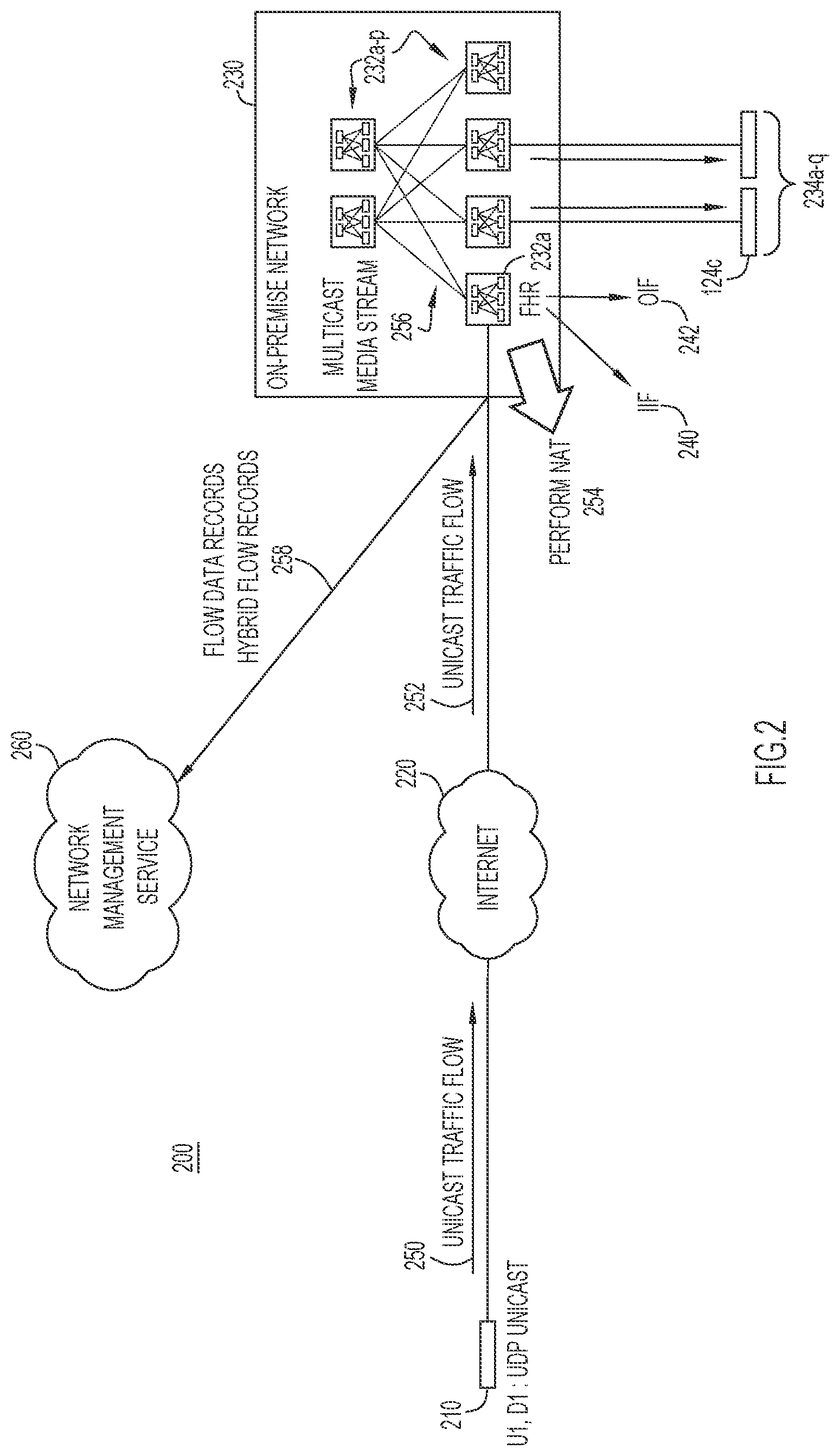 Patent US12621248 Figure 2 – End-to-end path tracing of hybrid unicast and multicast translated flows