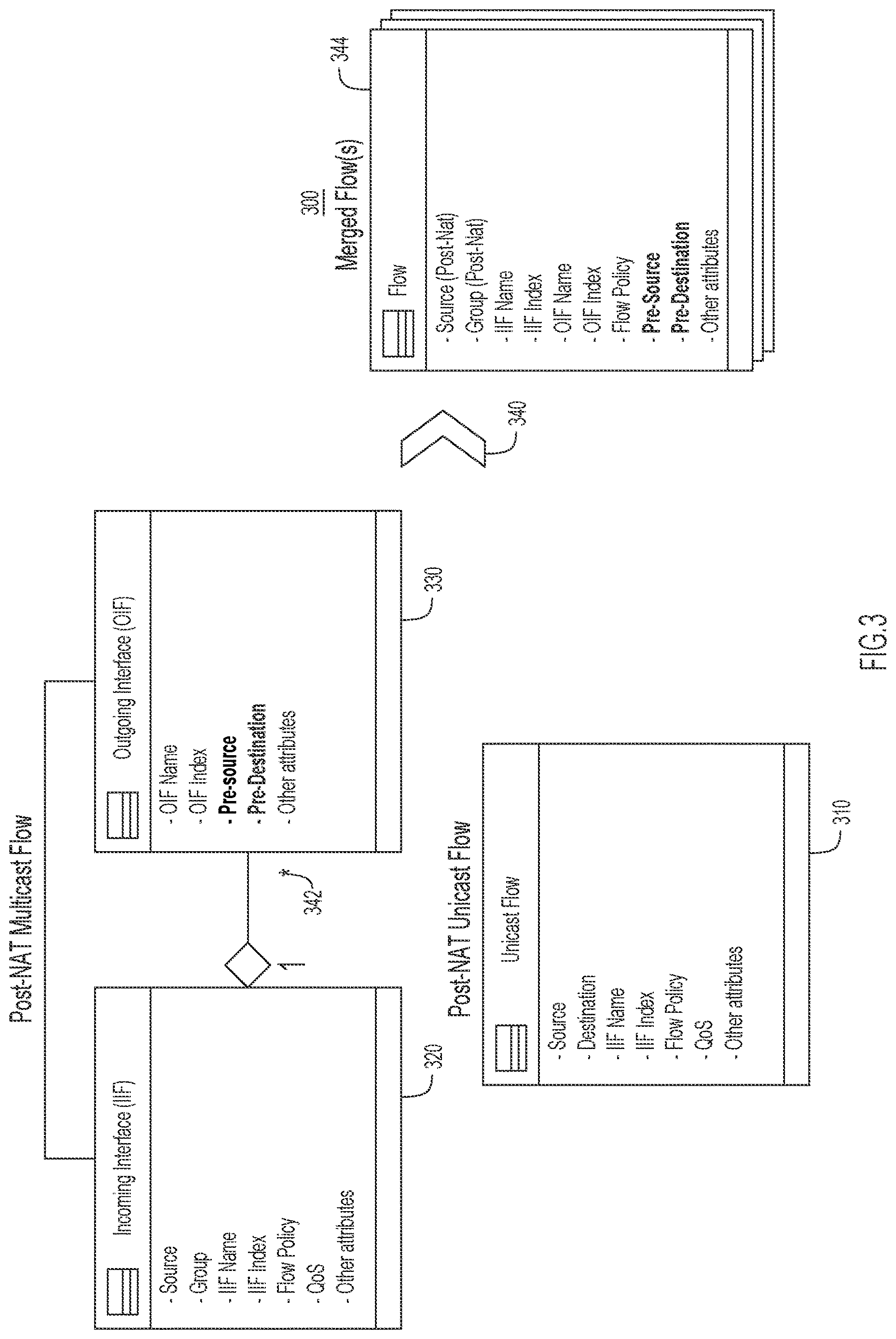 Patent US12621248 Figure 3 – End-to-end path tracing of hybrid unicast and multicast translated flows