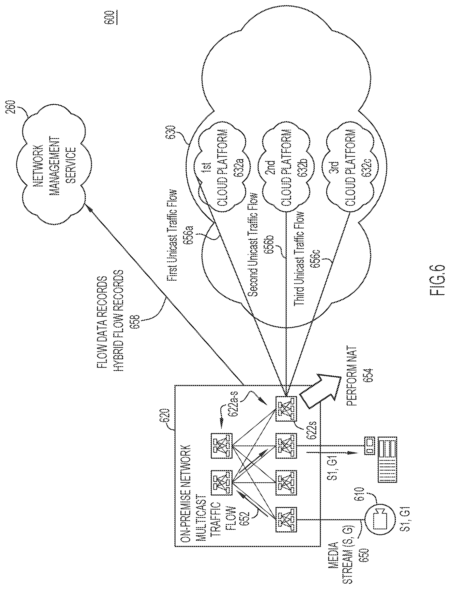 Patent US12621248 Figure 6 – End-to-end path tracing of hybrid unicast and multicast translated flows