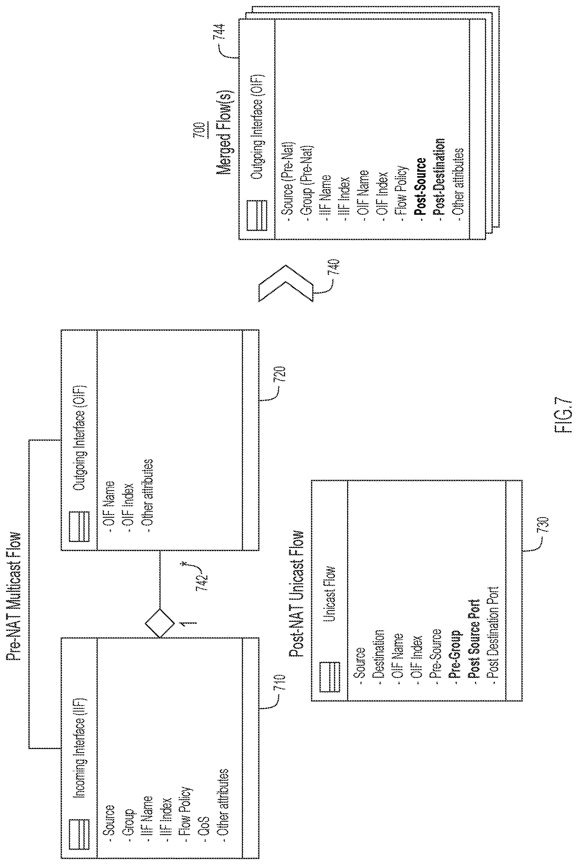 Patent US12621248 Figure 7 – End-to-end path tracing of hybrid unicast and multicast translated flows