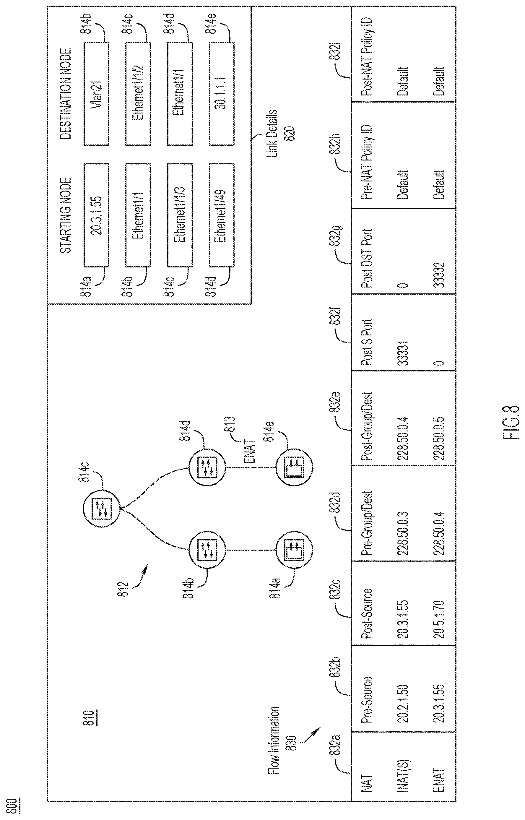 Patent US12621248 Figure 8 – End-to-end path tracing of hybrid unicast and multicast translated flows