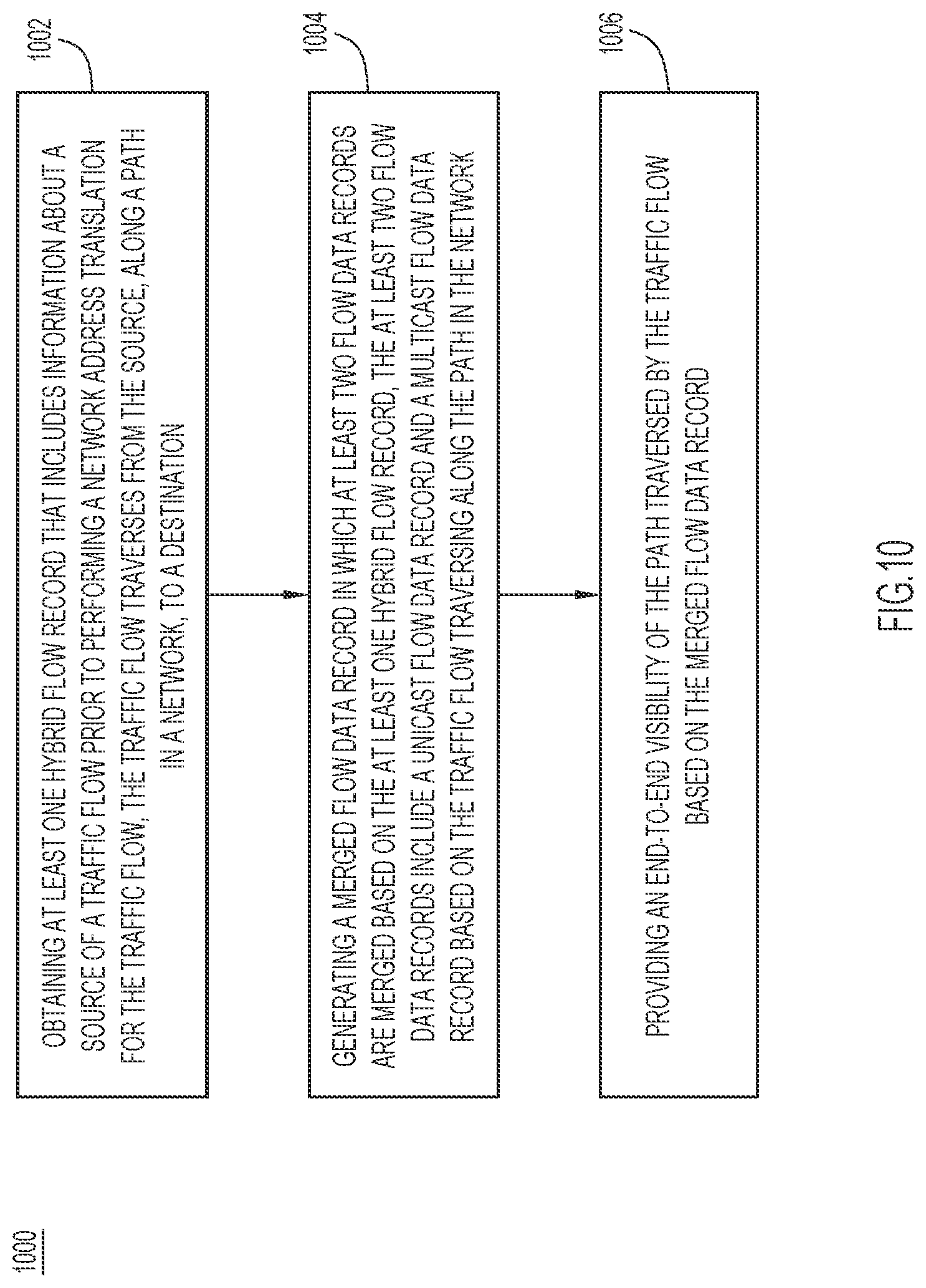 Patent US12621248 Figure 10 – End-to-end path tracing of hybrid unicast and multicast translated flows