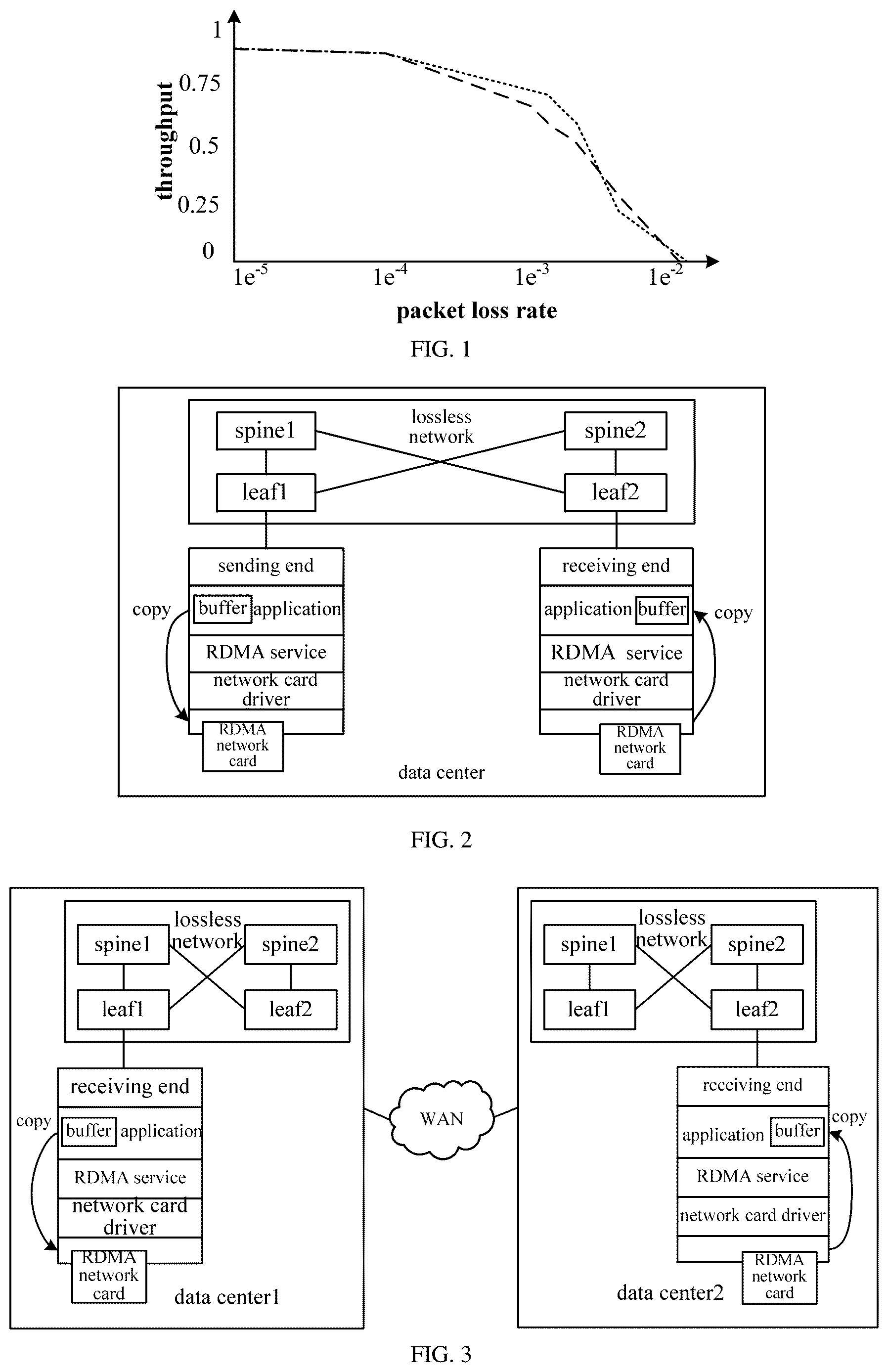 Patent US12621249 Figure 1 – Data processing method, apparatus, network device and storage medium
