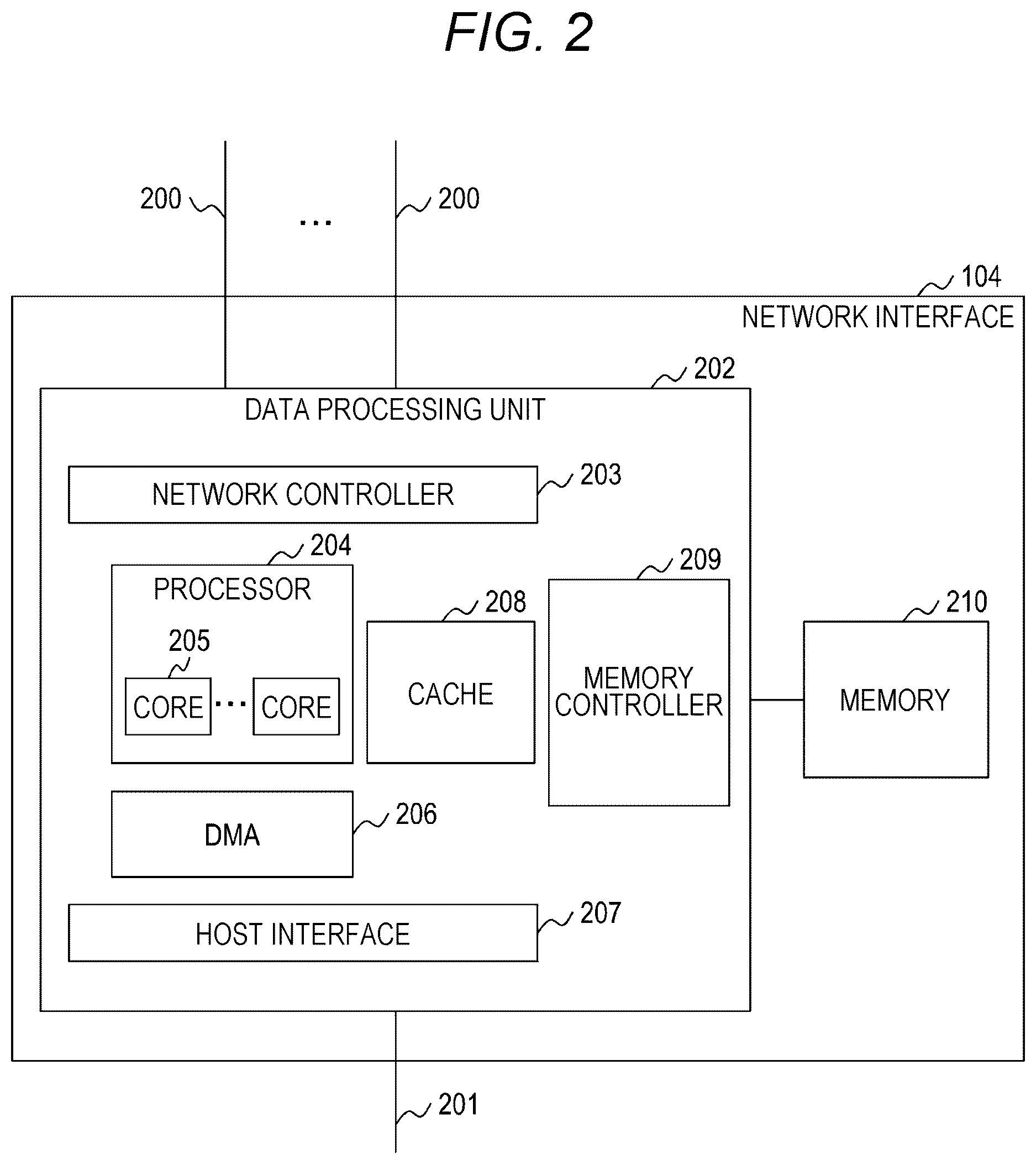 Patent US12621251 Figure 2 – Storage system and core allocation control method of network interface