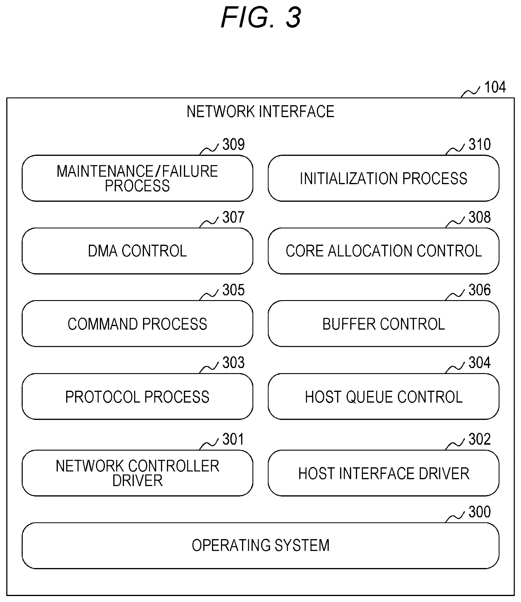Patent US12621251 Figure 3 – Storage system and core allocation control method of network interface
