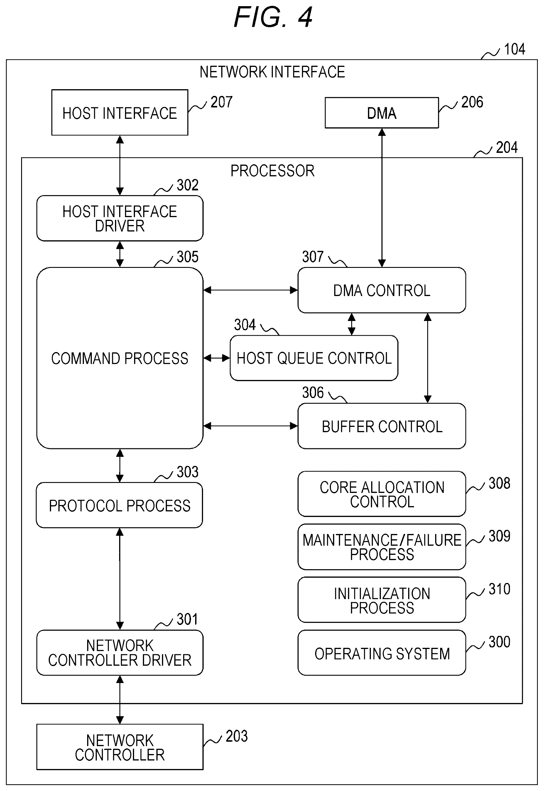 Patent US12621251 Figure 4 – Storage system and core allocation control method of network interface
