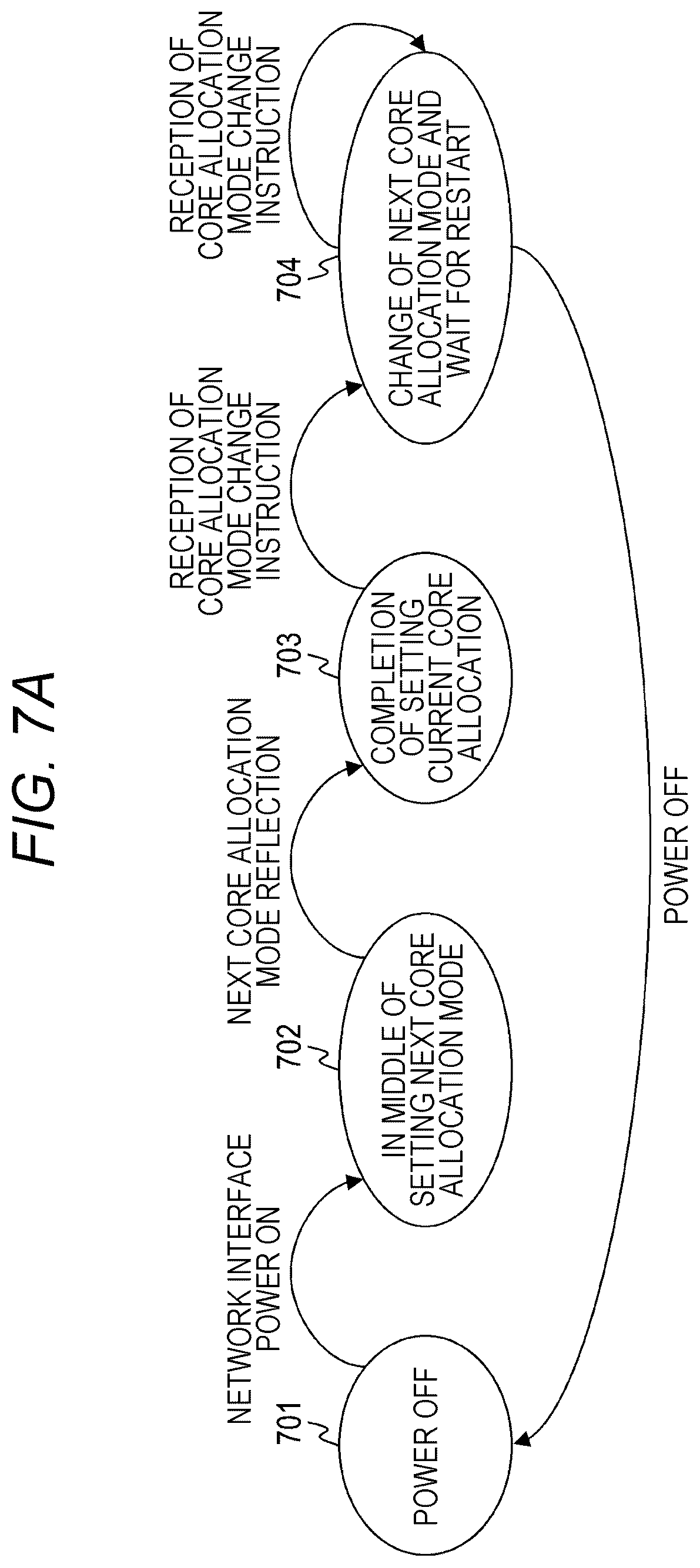 Patent US12621251 Figure 7 – Storage system and core allocation control method of network interface