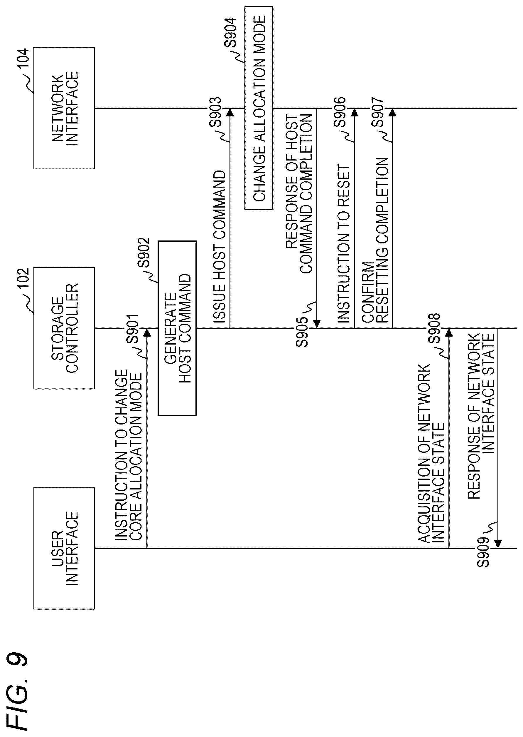 Patent US12621251 Figure 10 – Storage system and core allocation control method of network interface