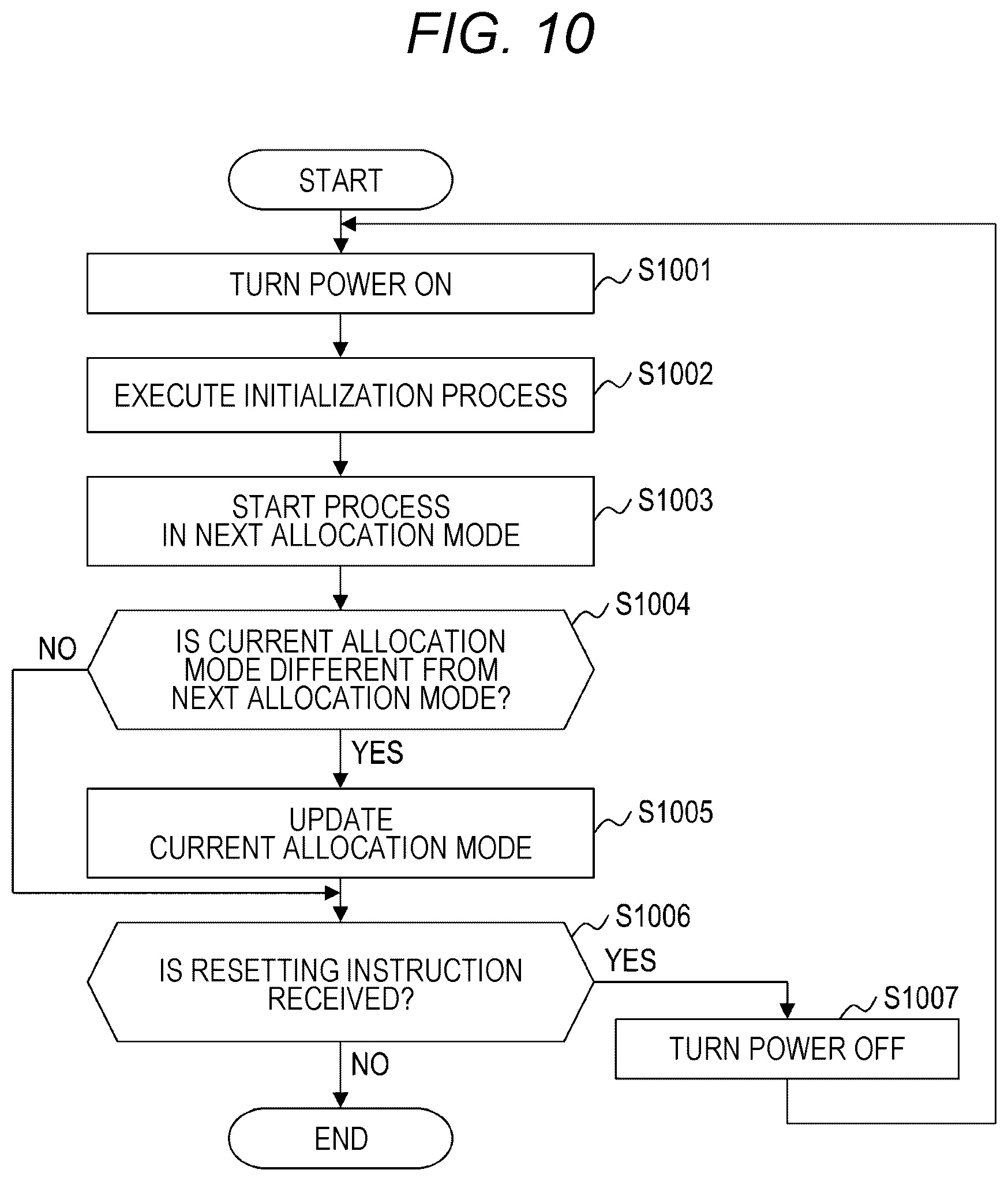 Patent US12621251 Figure 11 – Storage system and core allocation control method of network interface