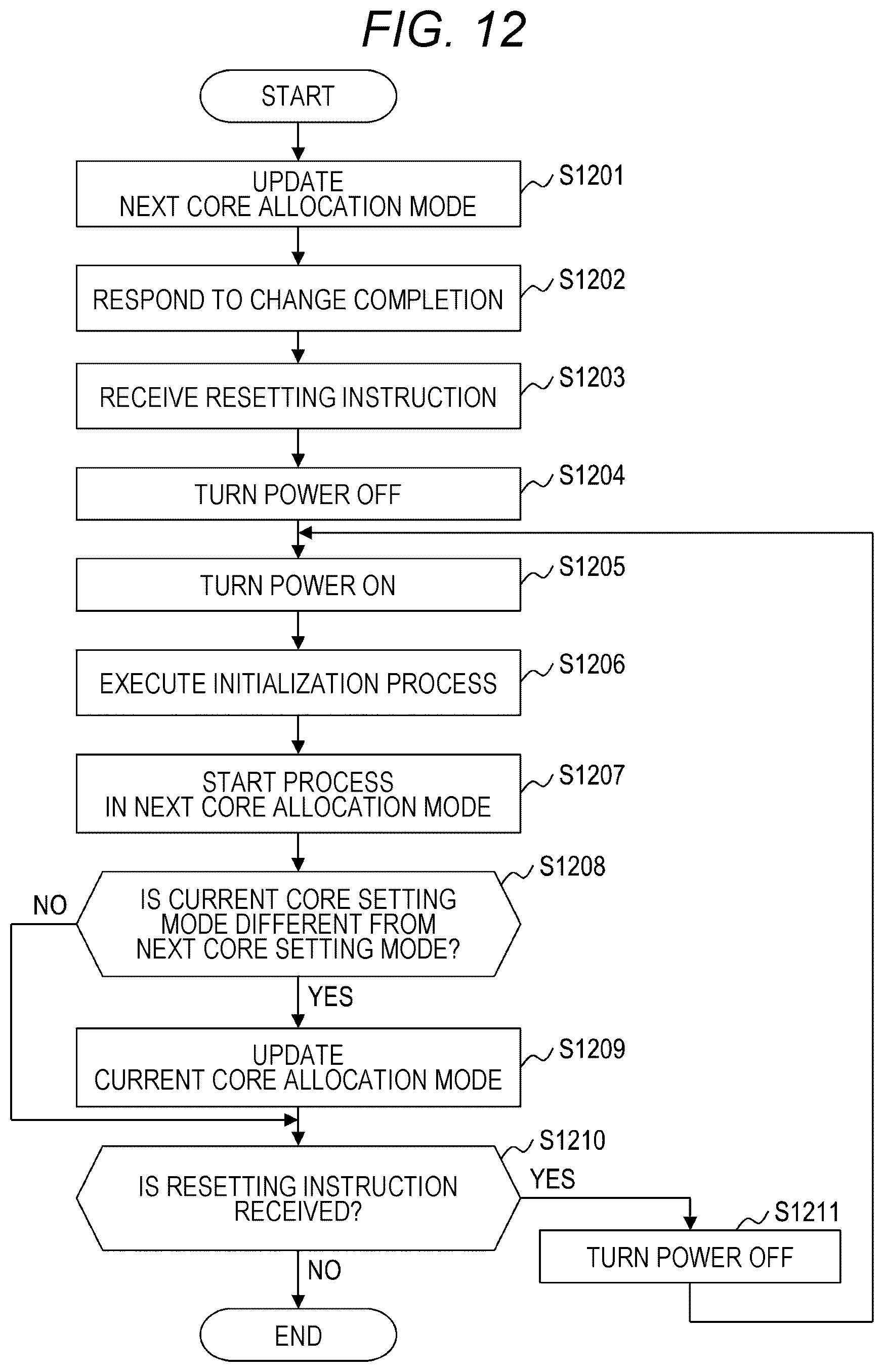 Patent US12621251 Figure 13 – Storage system and core allocation control method of network interface