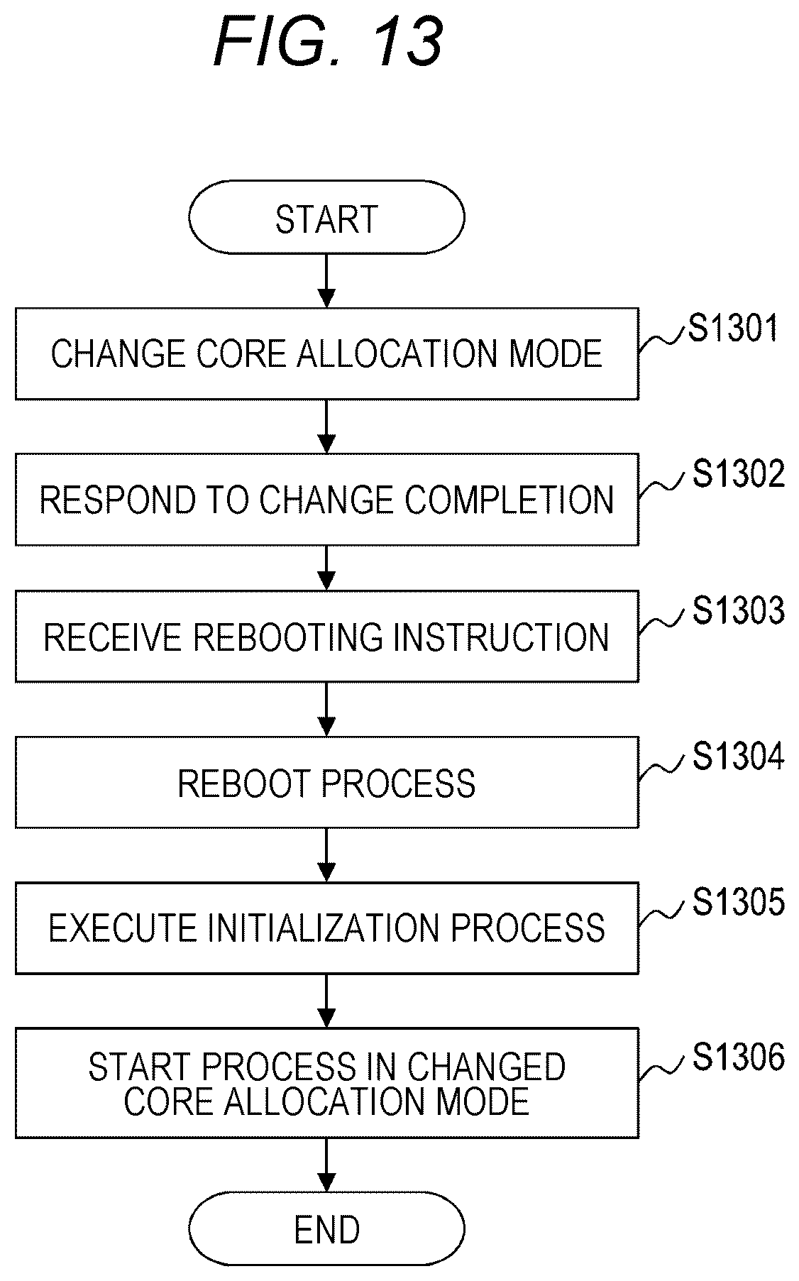 Patent US12621251 Figure 14 – Storage system and core allocation control method of network interface
