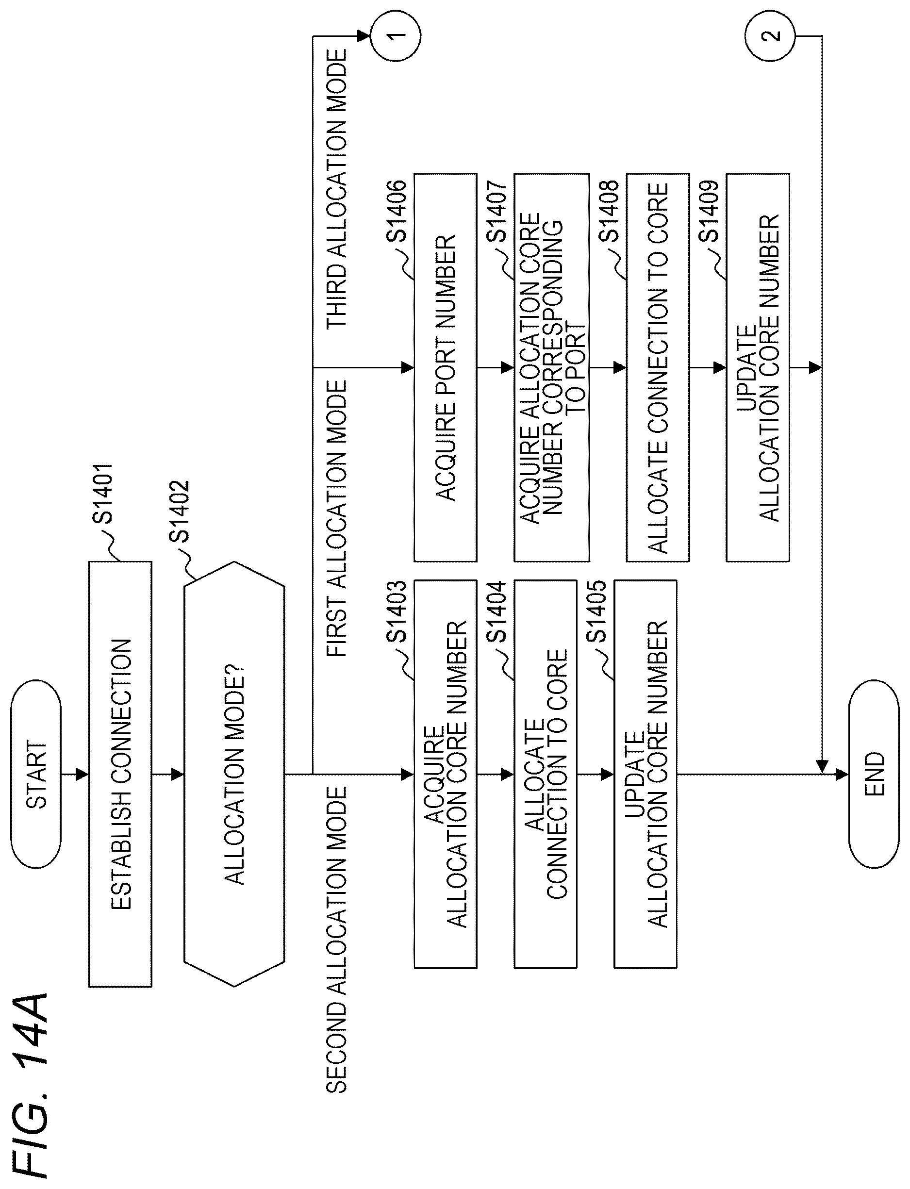 Patent US12621251 Figure 15 – Storage system and core allocation control method of network interface