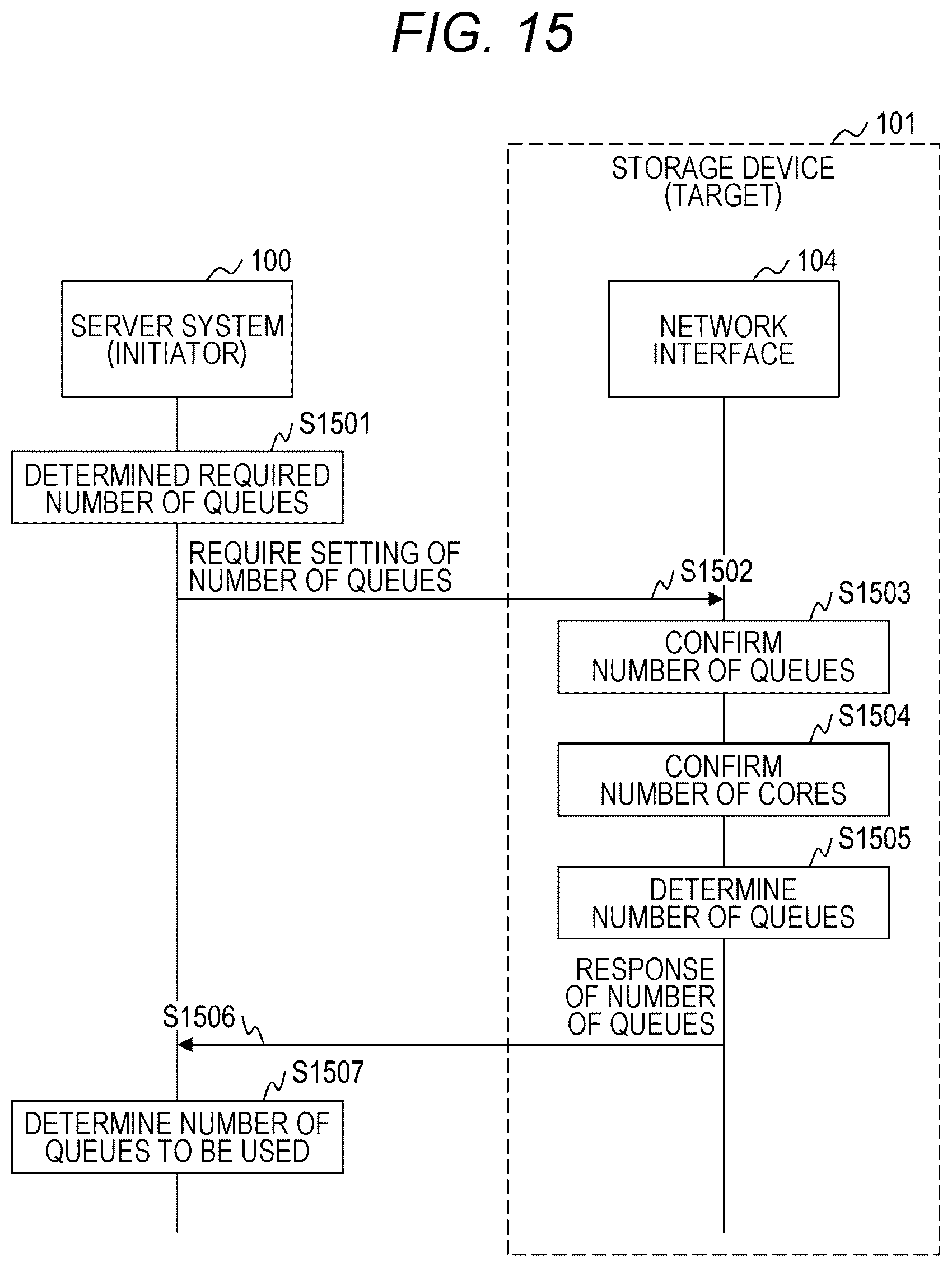 Patent US12621251 Figure 17 – Storage system and core allocation control method of network interface