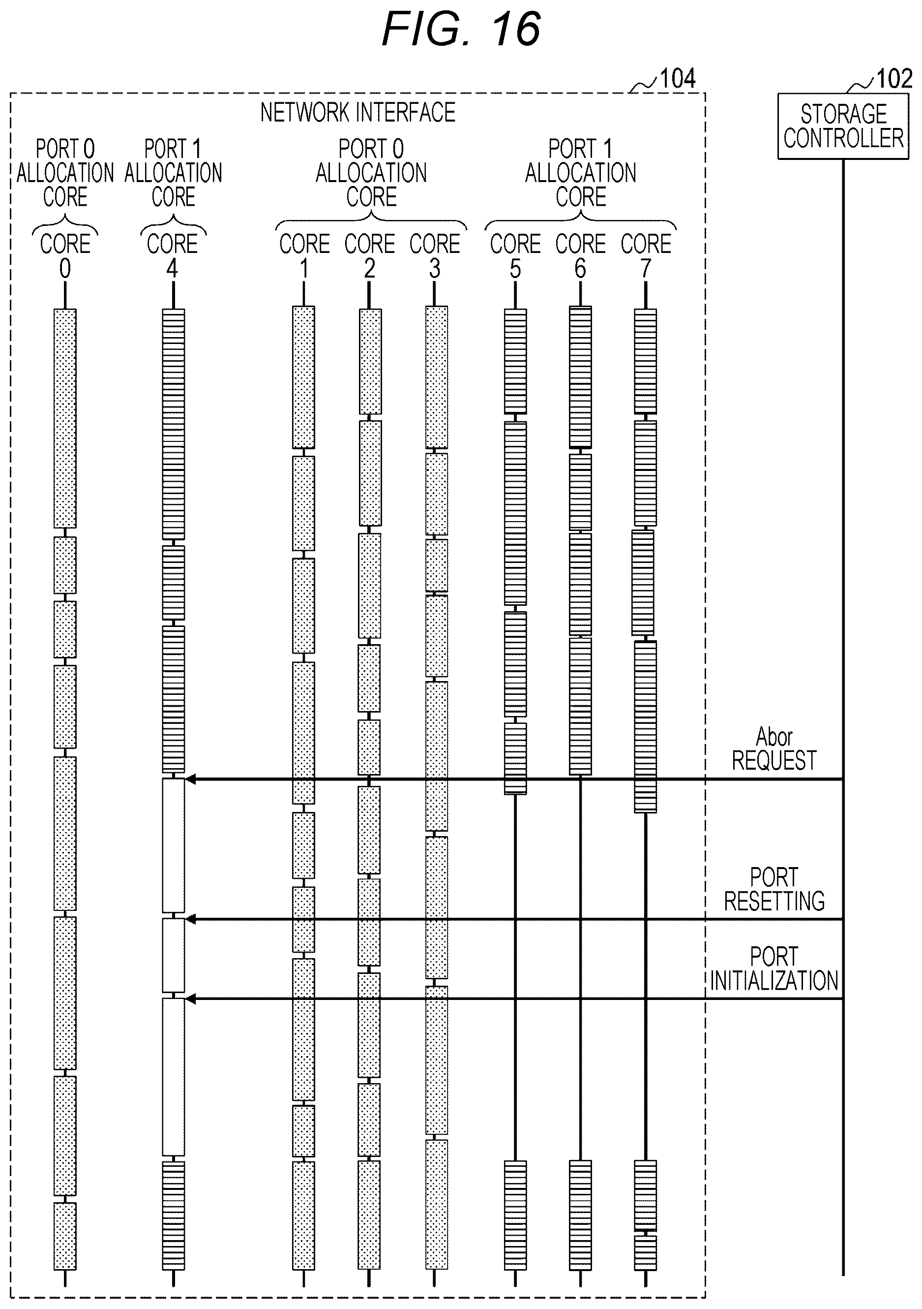Patent US12621251 Figure 18 – Storage system and core allocation control method of network interface