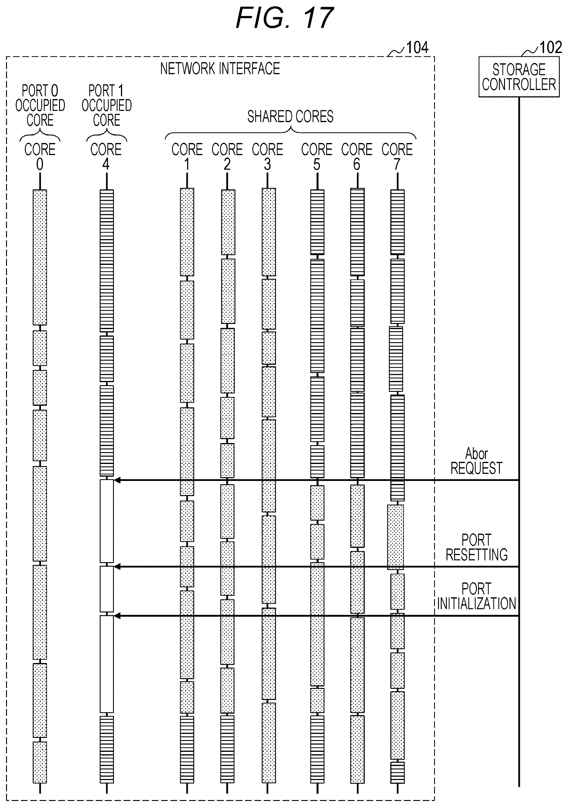 Patent US12621251 Figure 19 – Storage system and core allocation control method of network interface
