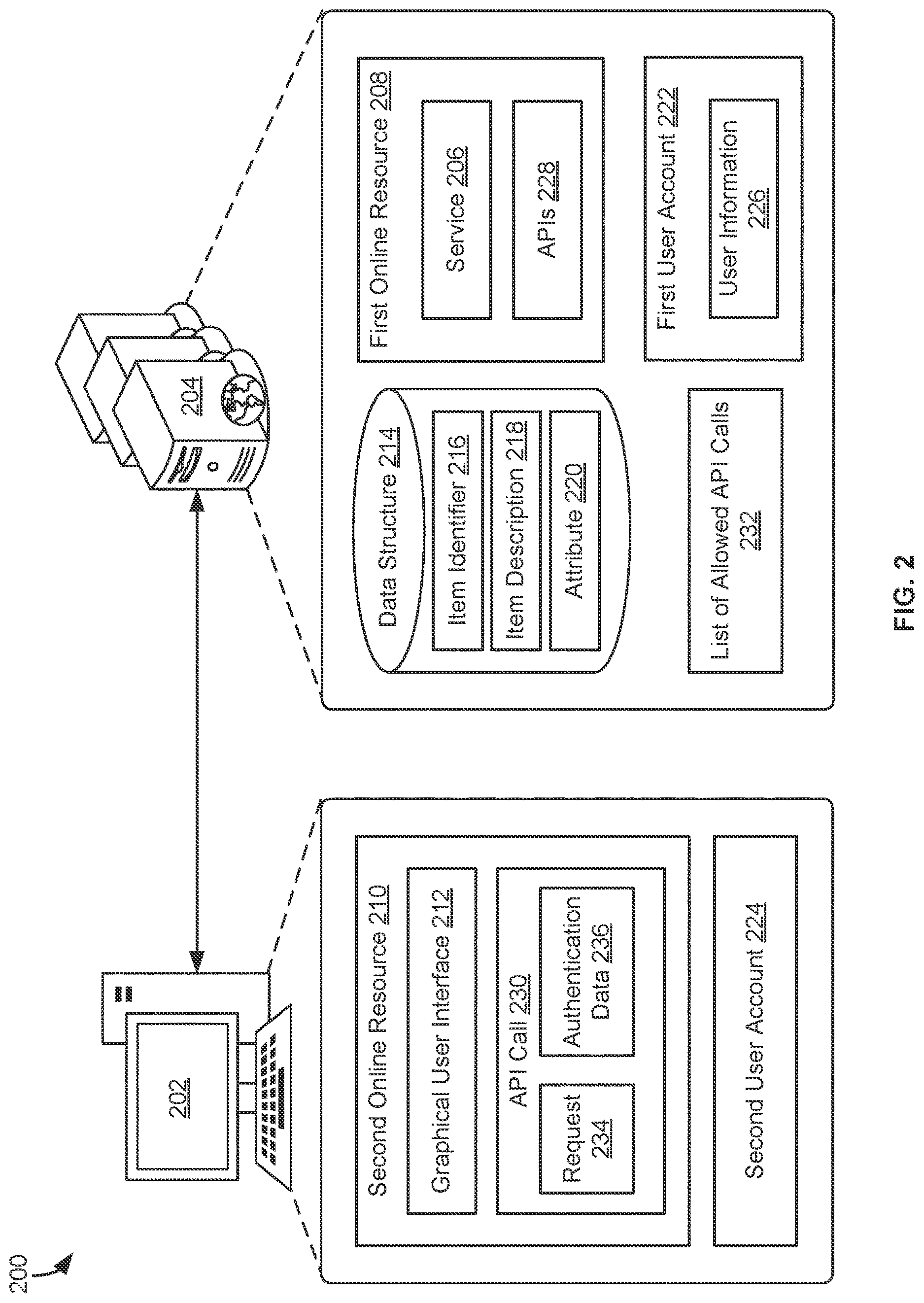 Patent US12621252 Figure 2 – Executing a service of a first online resource via a second online resource
