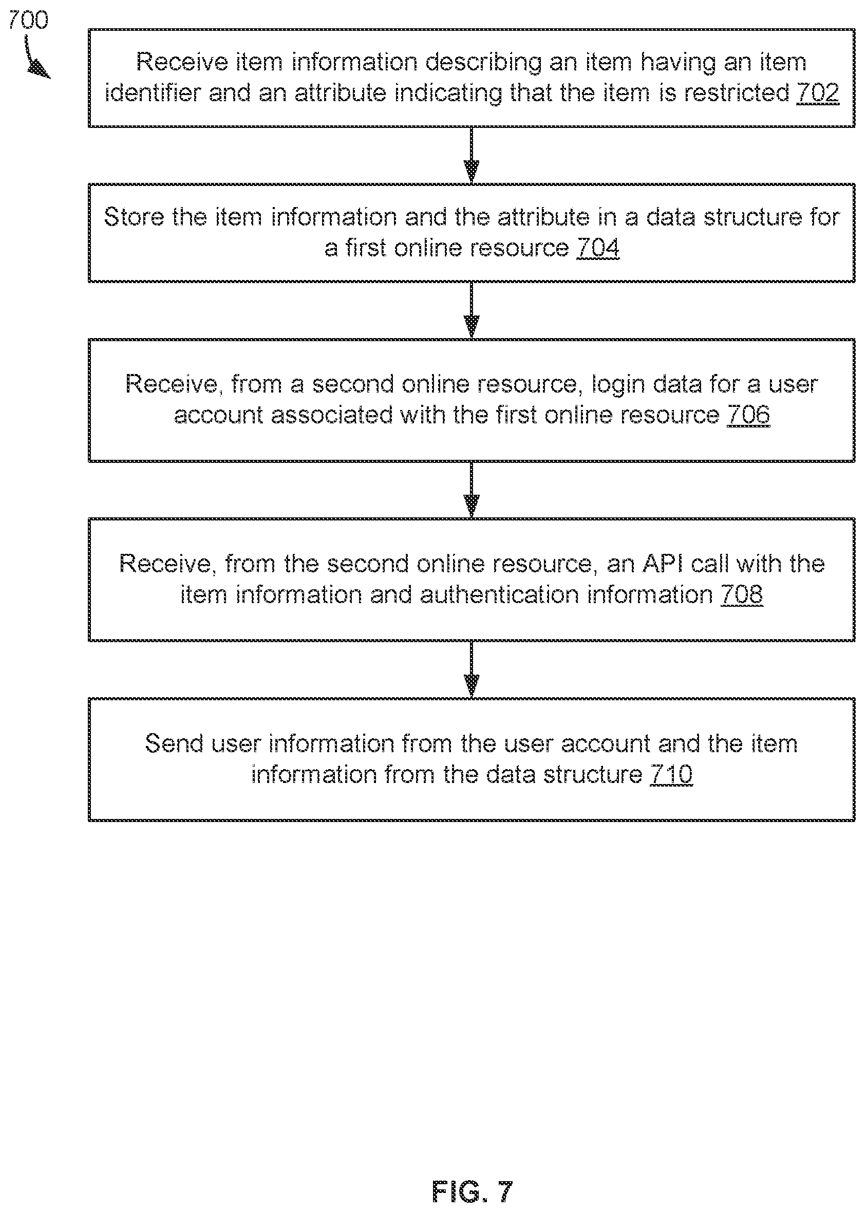 Patent US12621252 Figure 7 – Executing a service of a first online resource via a second online resource