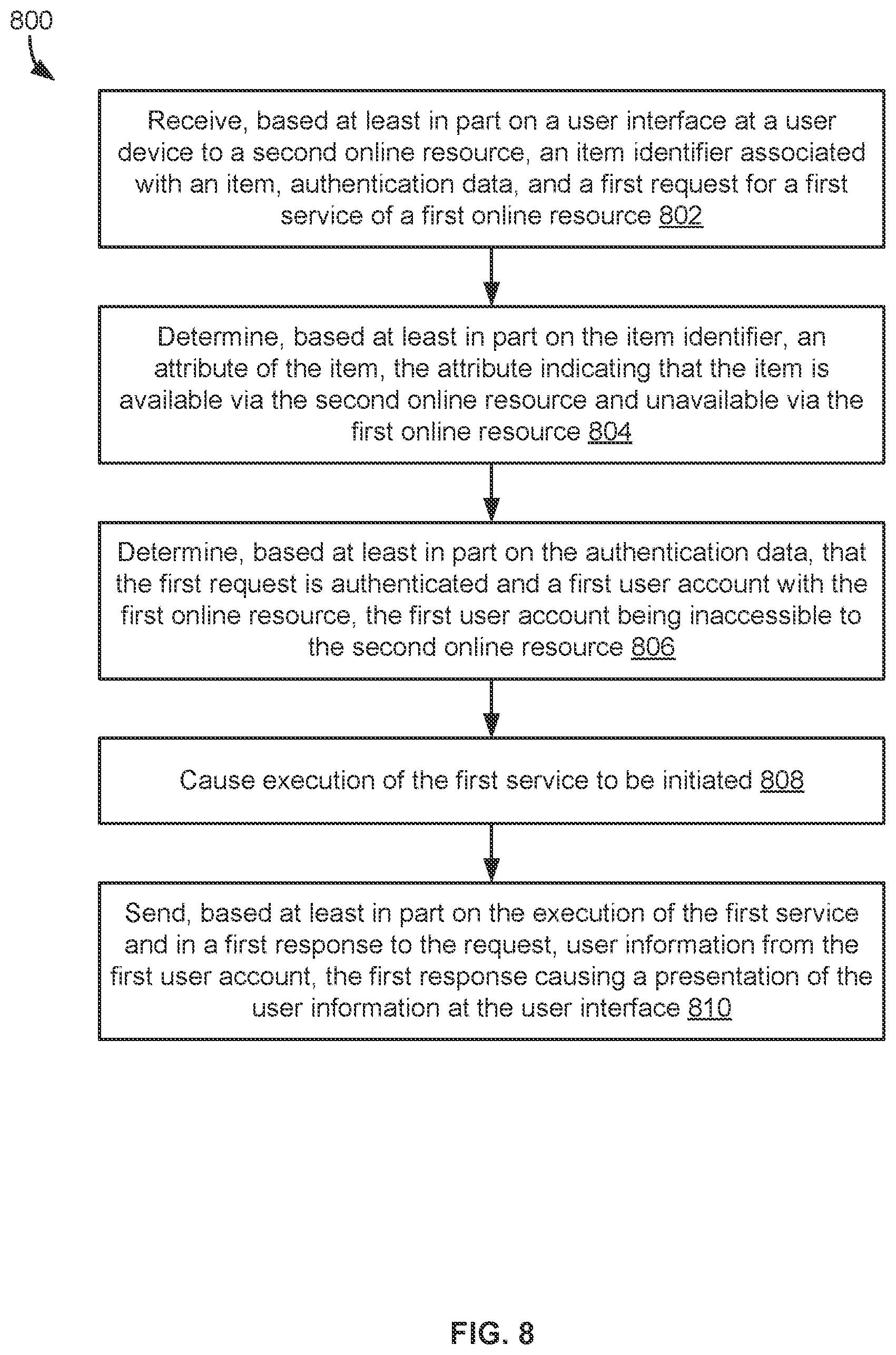 Patent US12621252 Figure 8 – Executing a service of a first online resource via a second online resource