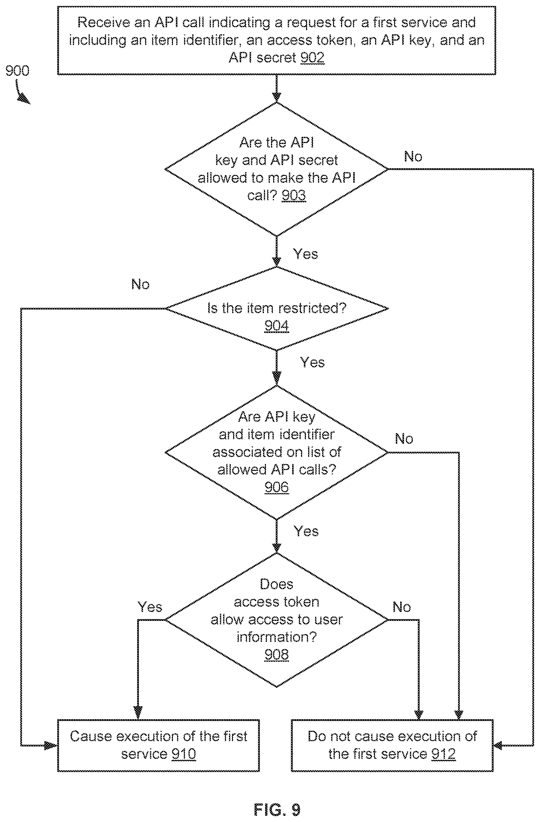 Patent US12621252 Figure 9 – Executing a service of a first online resource via a second online resource