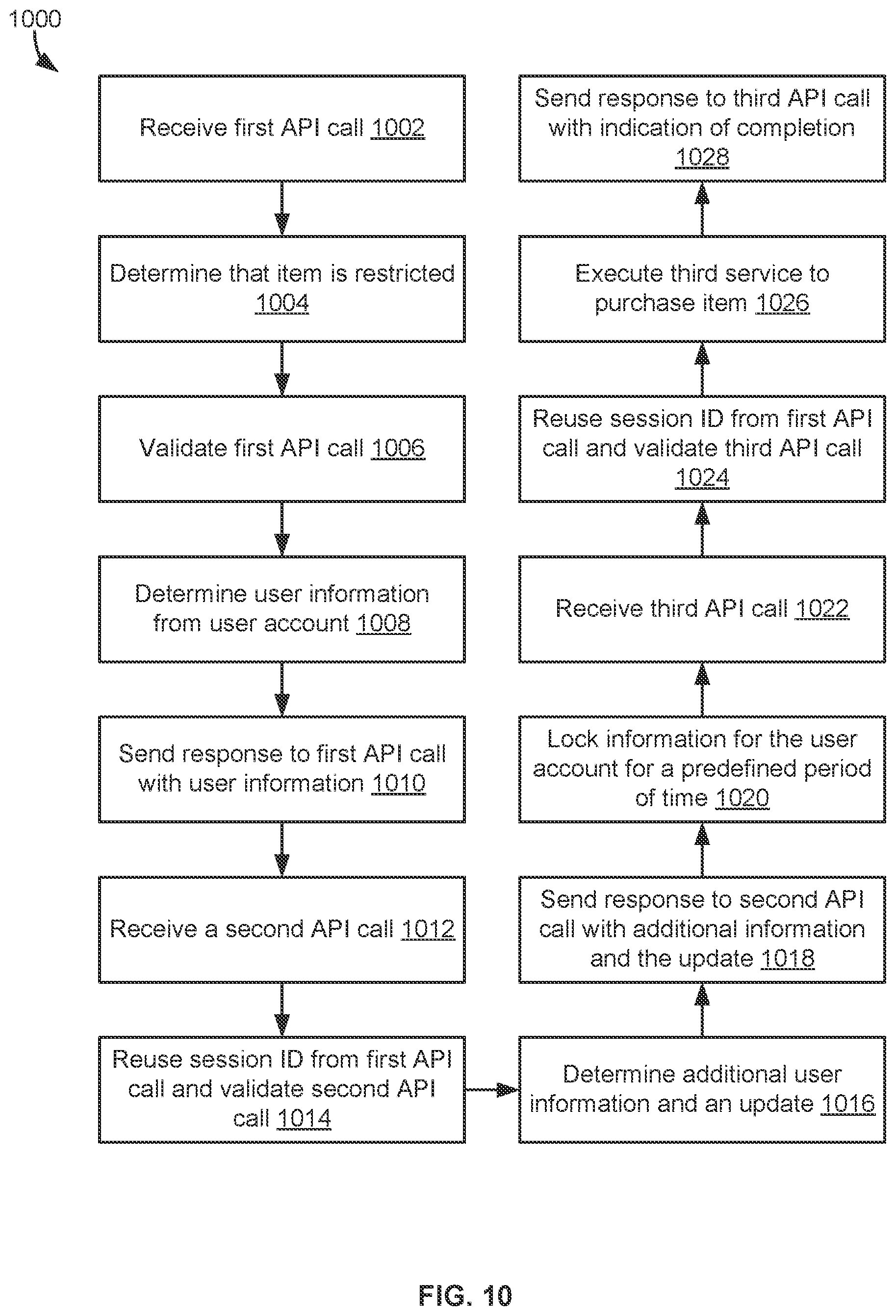 Patent US12621252 Figure 10 – Executing a service of a first online resource via a second online resource