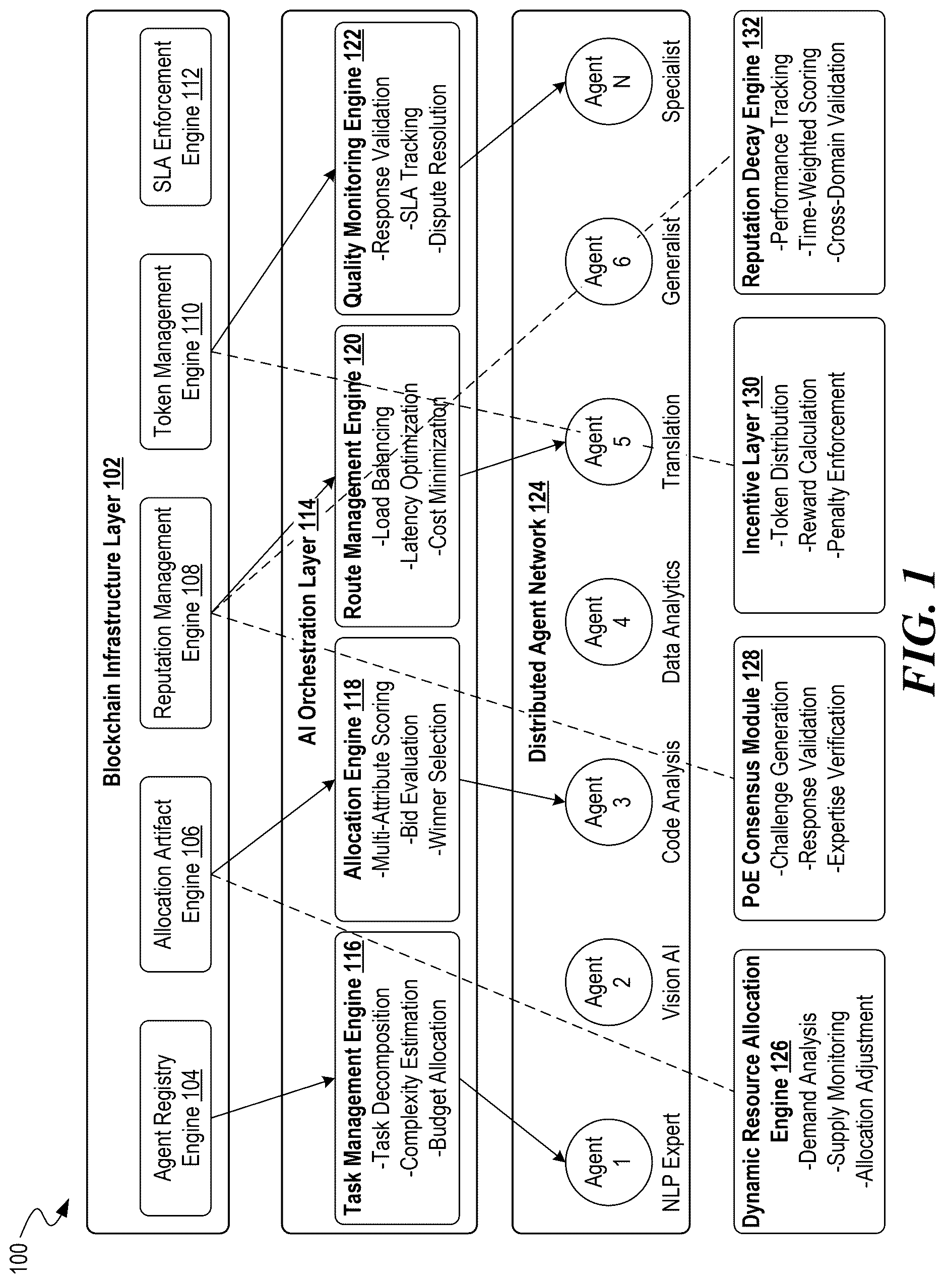 Patent US12621253 Figure 1 – Allocating resources among autonomous artificial intelligence agents within a distributed computational network