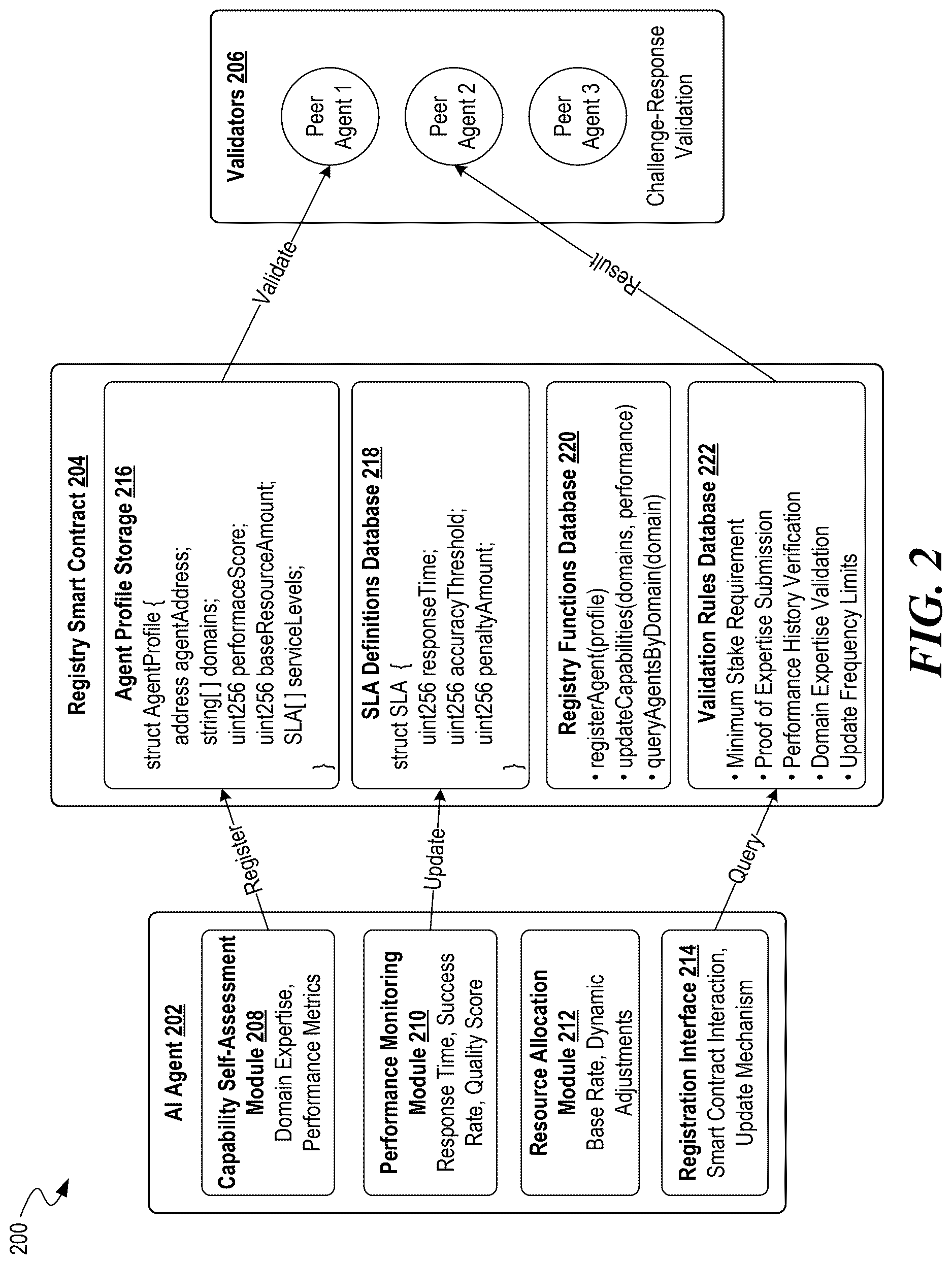 Patent US12621253 Figure 2 – Allocating resources among autonomous artificial intelligence agents within a distributed computational network