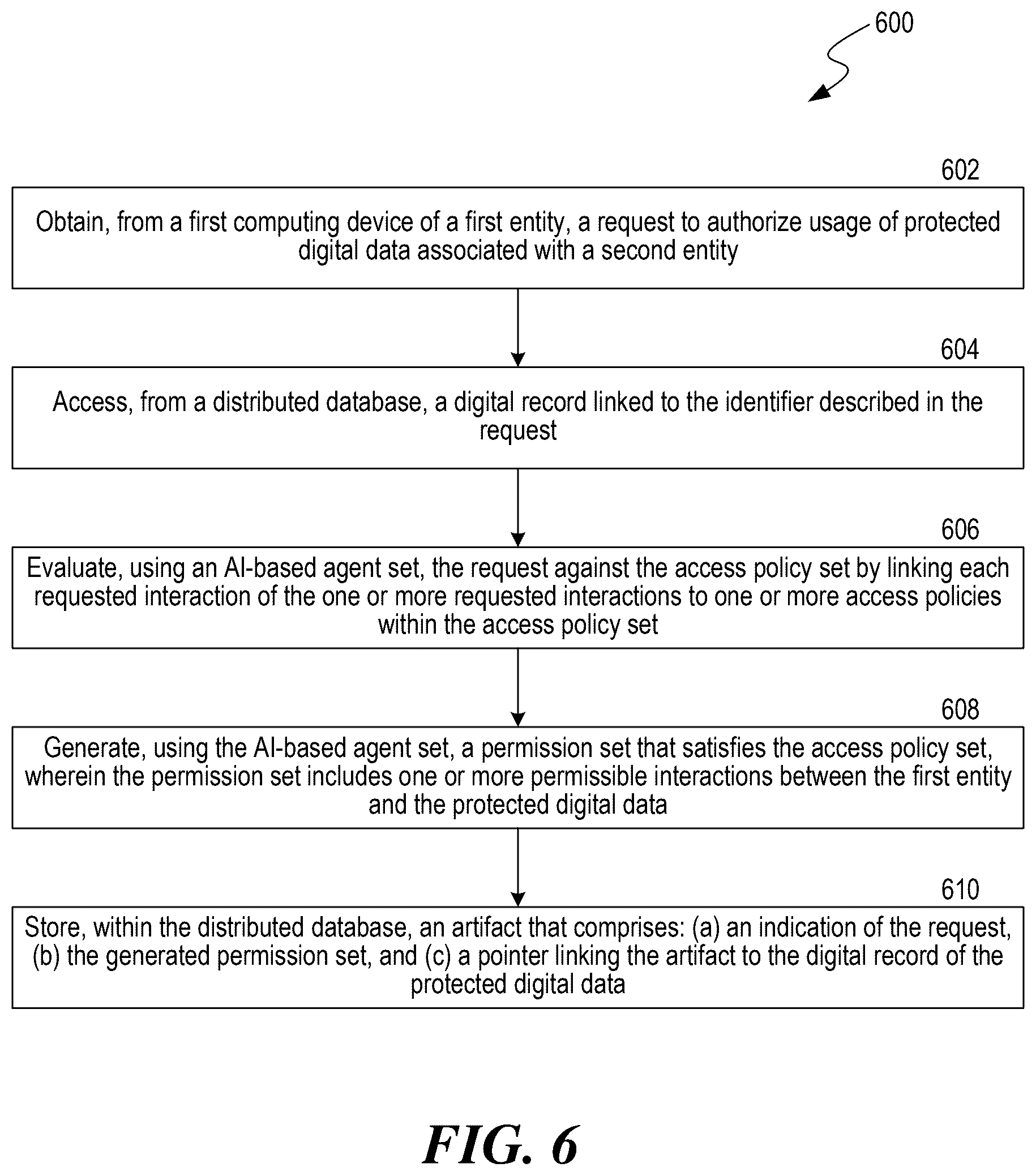 Patent US12621253 Figure 5 – Allocating resources among autonomous artificial intelligence agents within a distributed computational network