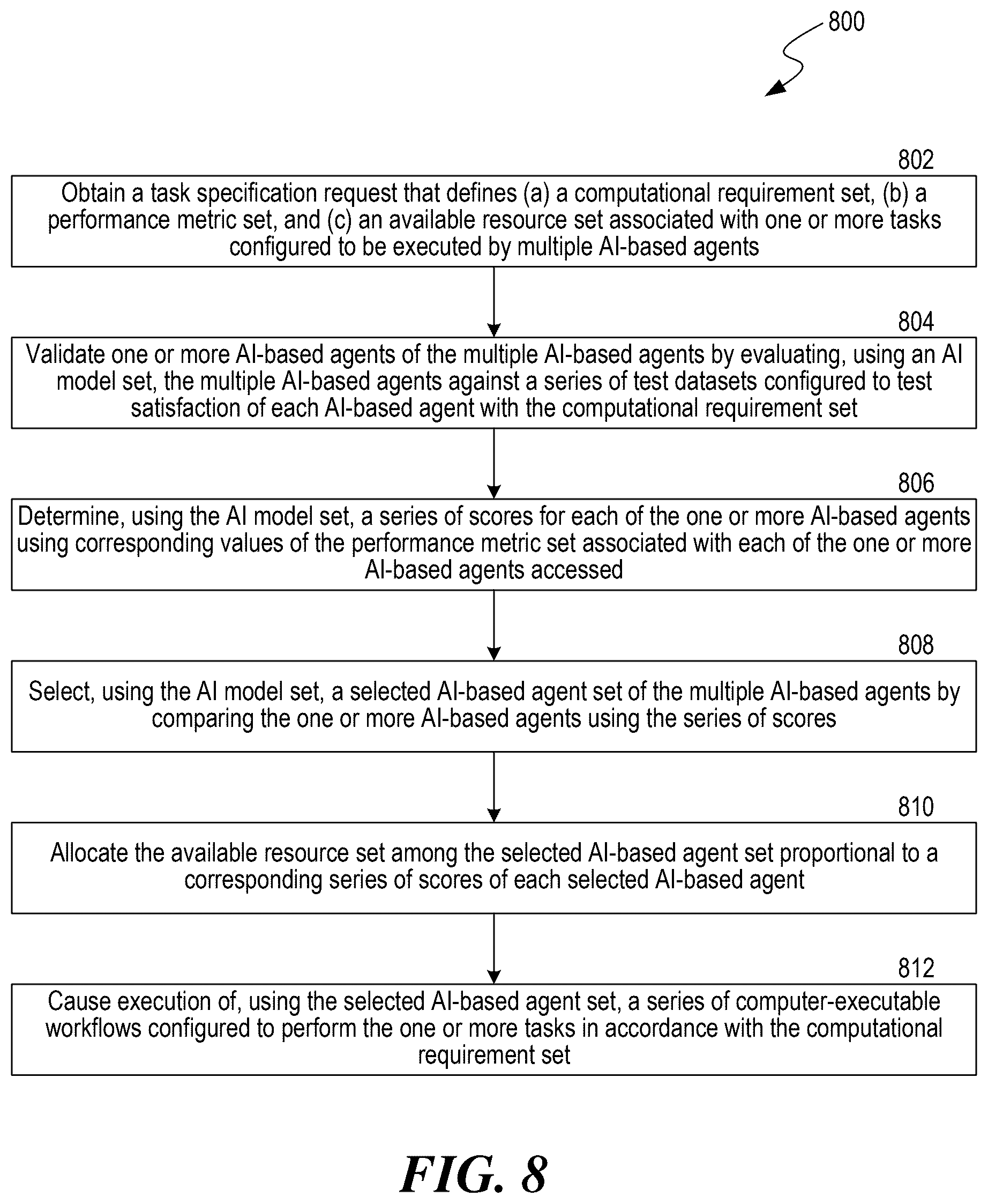 Patent US12621253 Figure 7 – Allocating resources among autonomous artificial intelligence agents within a distributed computational network