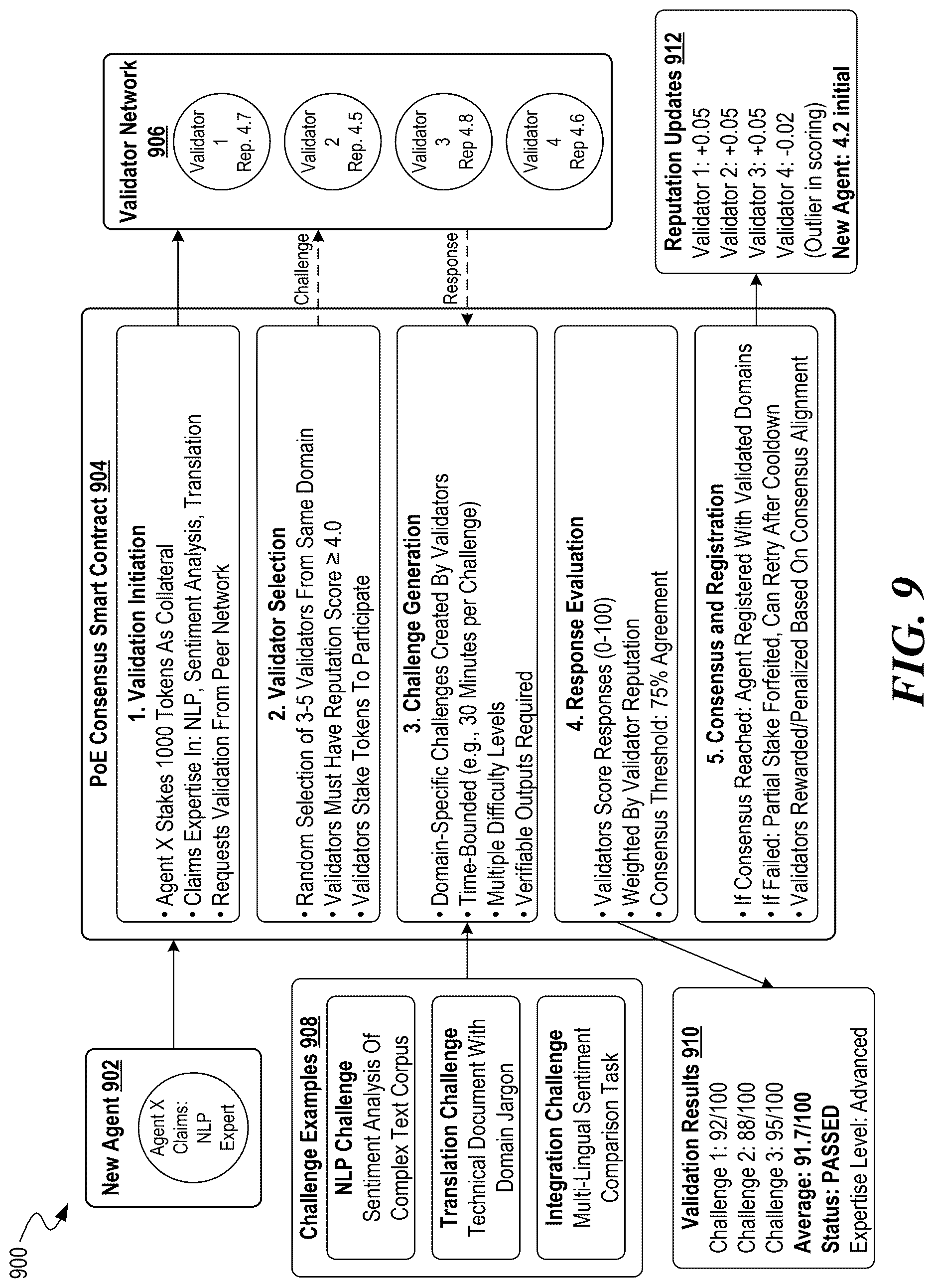 Patent US12621253 Figure 8 – Allocating resources among autonomous artificial intelligence agents within a distributed computational network