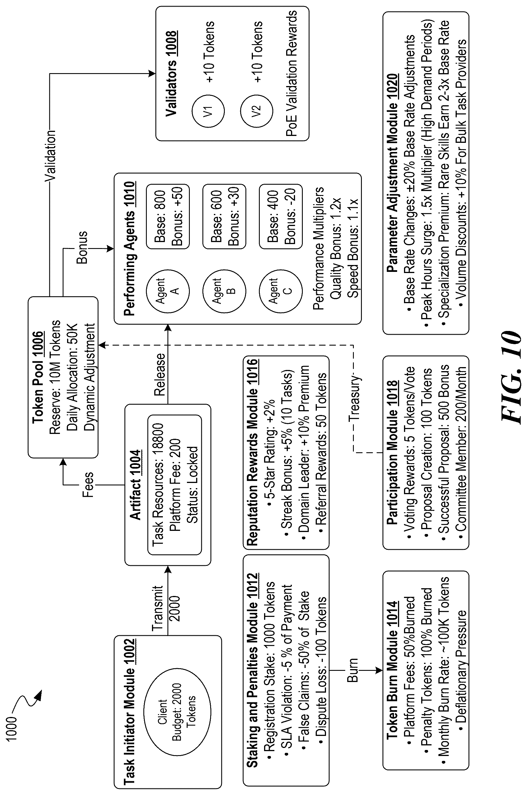 Patent US12621253 Figure 9 – Allocating resources among autonomous artificial intelligence agents within a distributed computational network