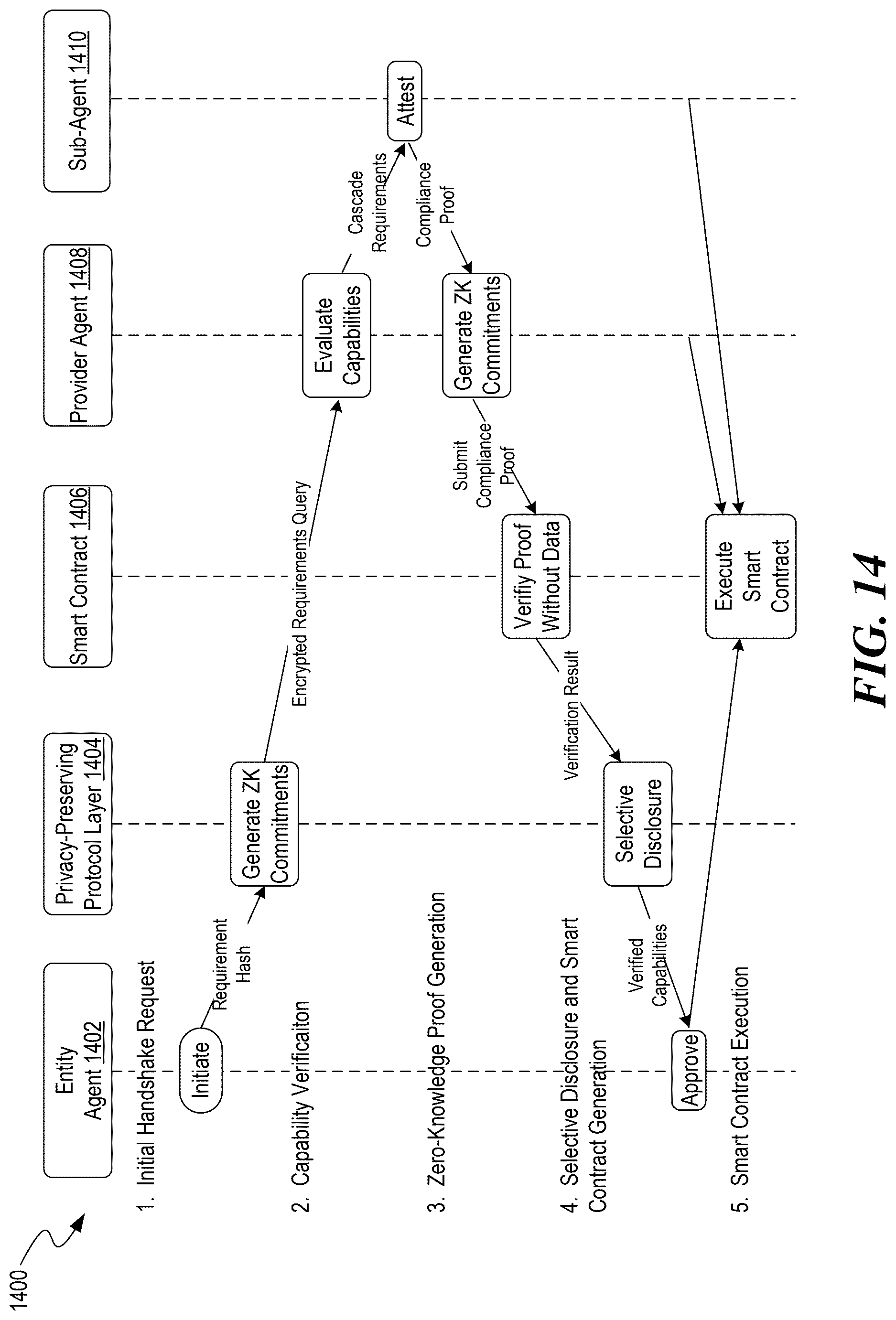 Patent US12621253 Figure 13 – Allocating resources among autonomous artificial intelligence agents within a distributed computational network