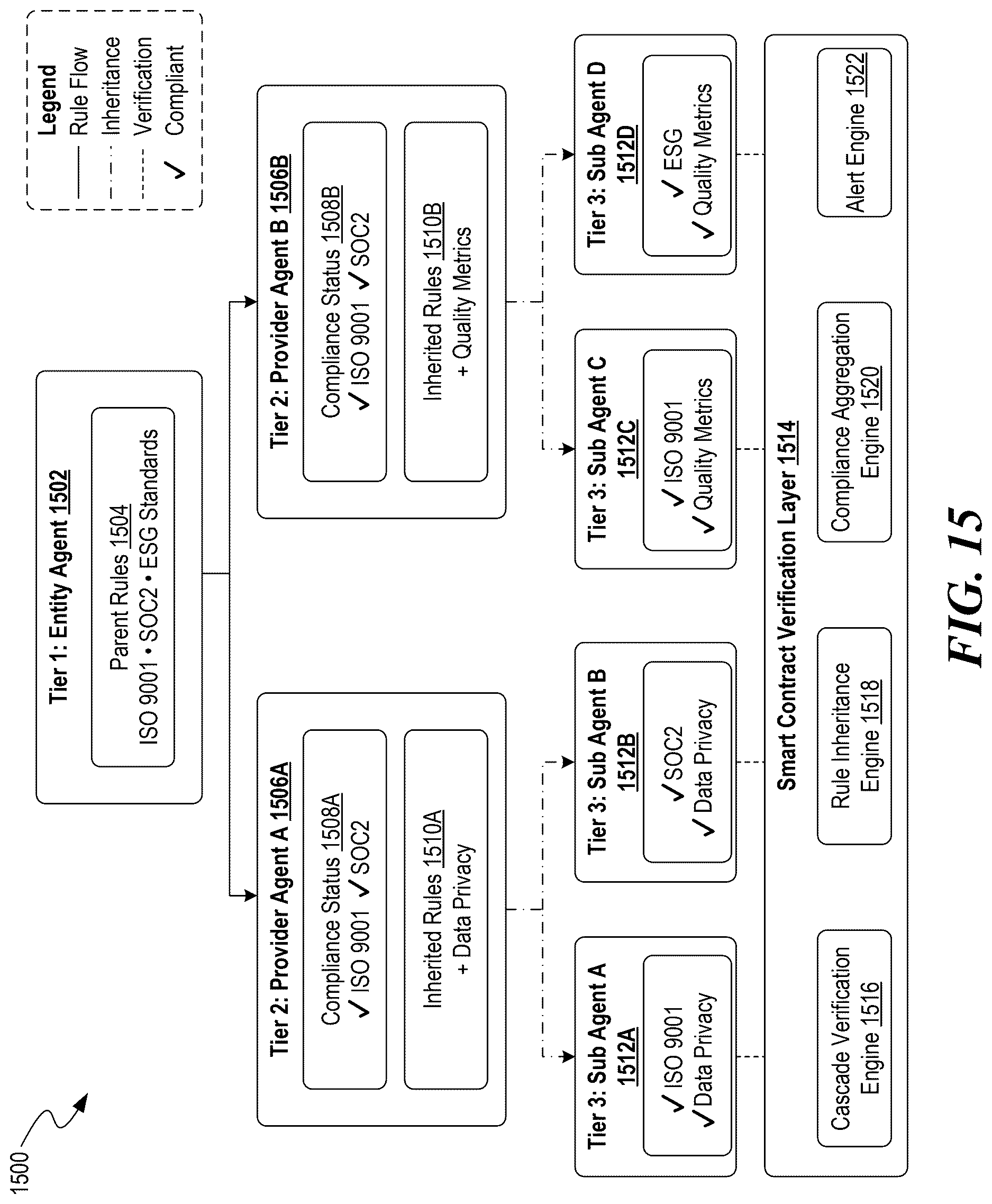 Patent US12621253 Figure 14 – Allocating resources among autonomous artificial intelligence agents within a distributed computational network