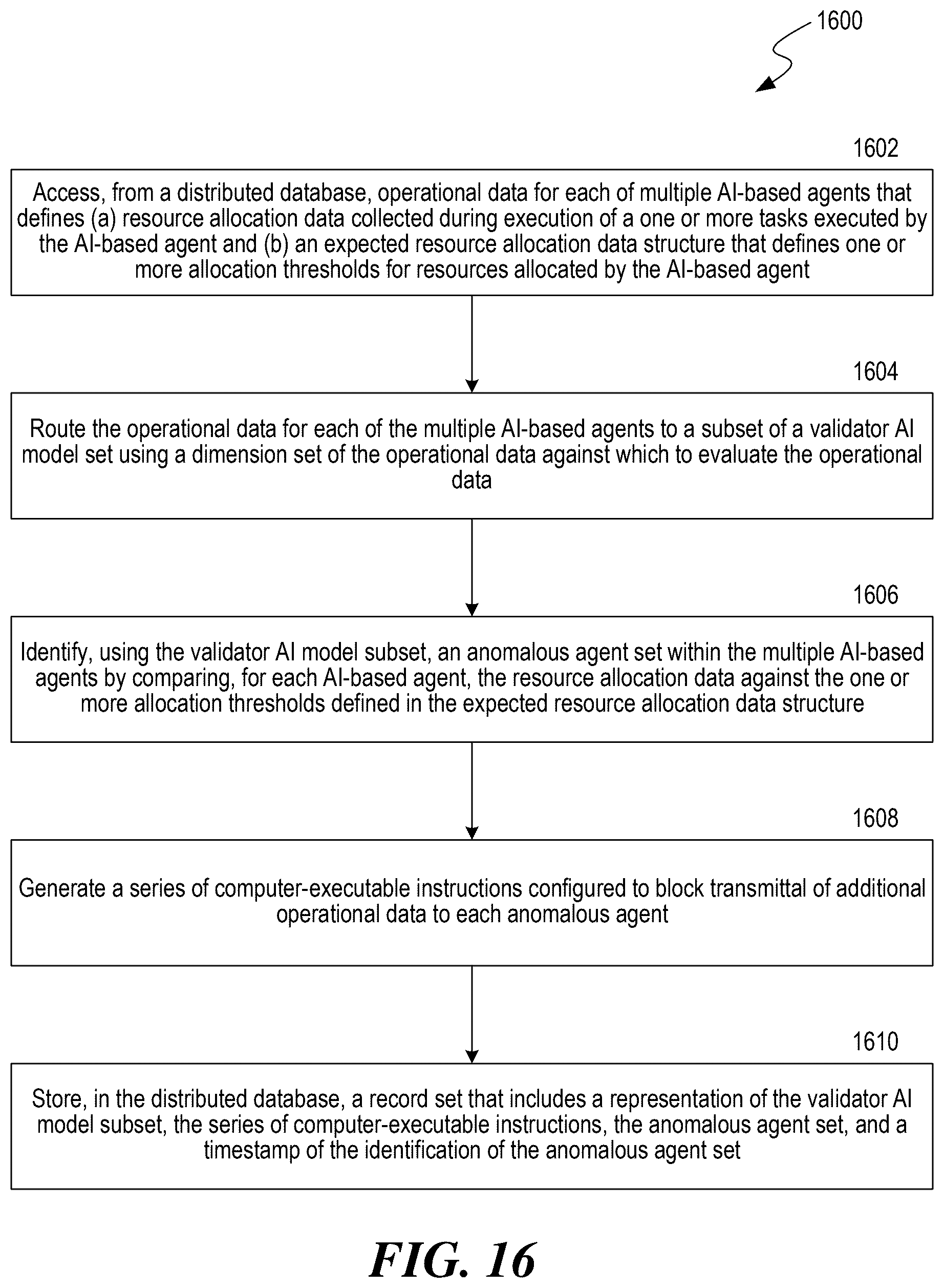 Patent US12621253 Figure 15 – Allocating resources among autonomous artificial intelligence agents within a distributed computational network
