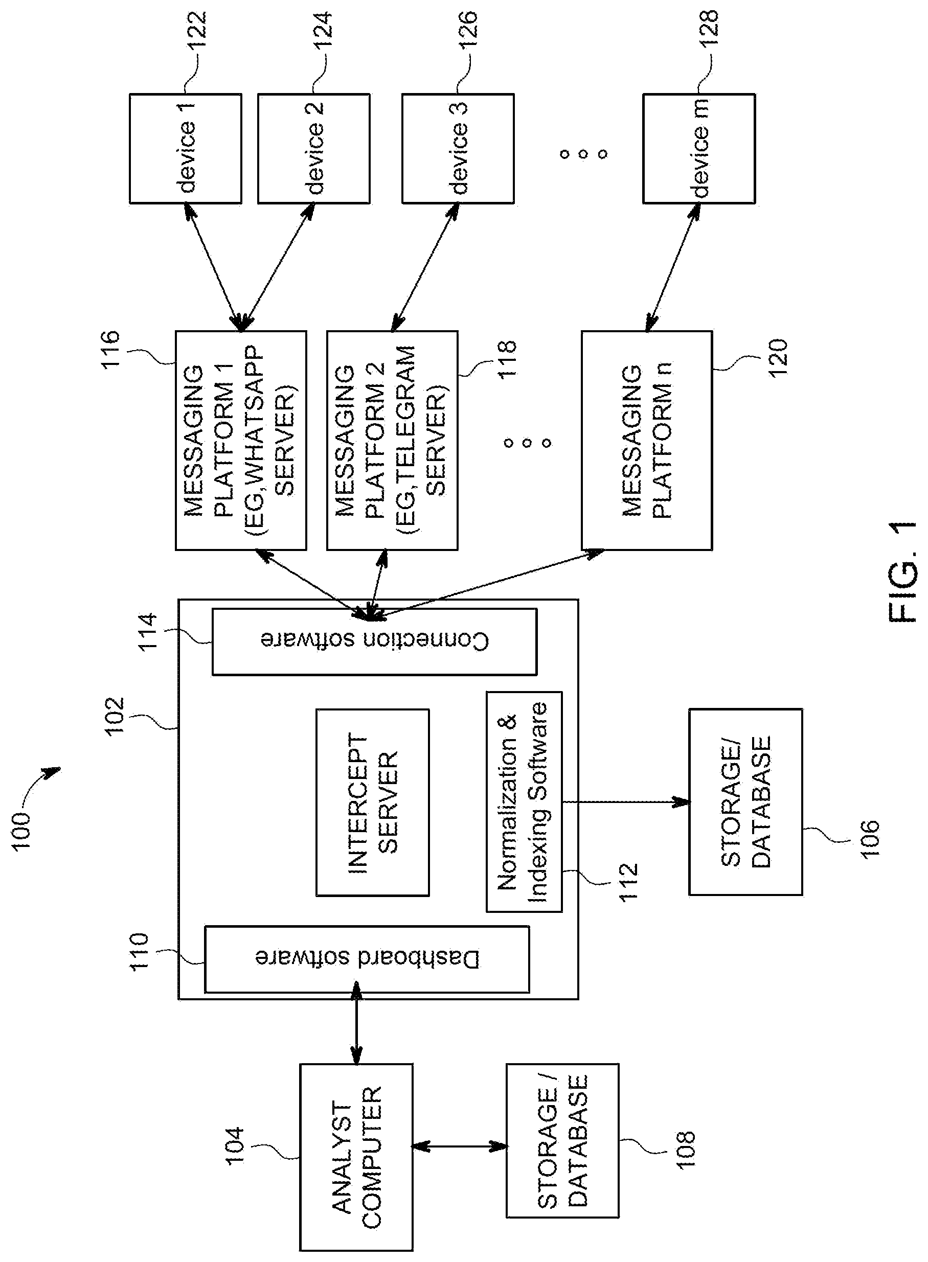Patent US12621255 Figure 1 – Scalable utilization of encrypted platform device connection for legal intercept of messaging data
