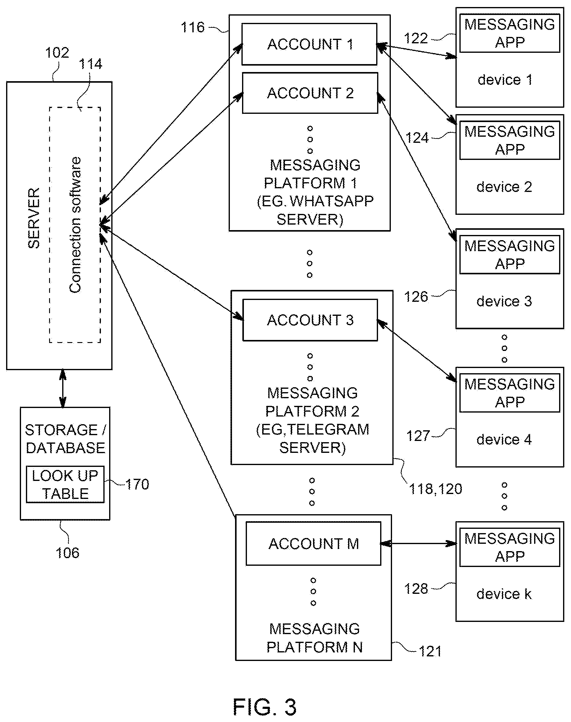 Patent US12621255 Figure 5 – Scalable utilization of encrypted platform device connection for legal intercept of messaging data
