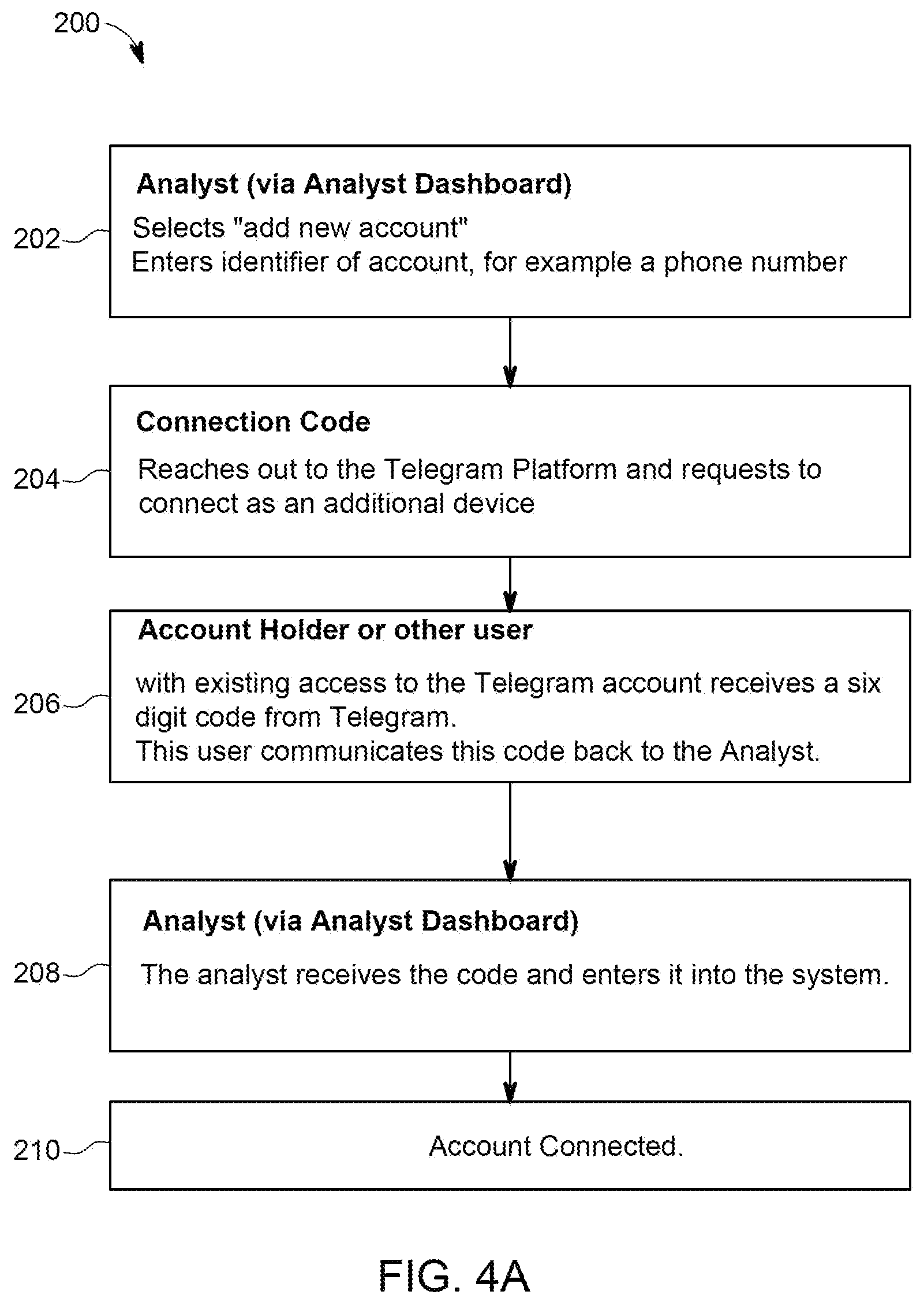 Patent US12621255 Figure 6 – Scalable utilization of encrypted platform device connection for legal intercept of messaging data