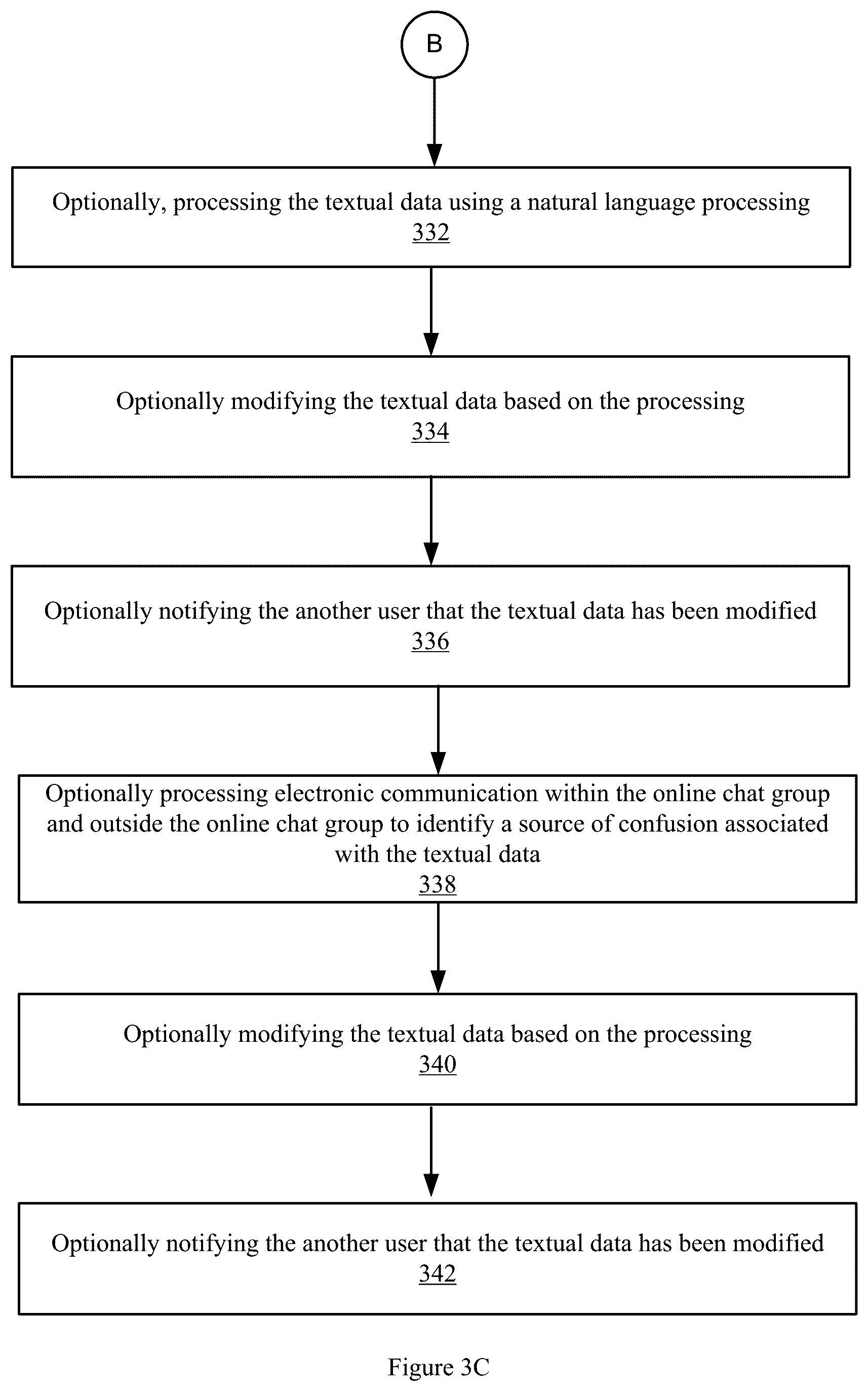 Patent US12621257 Figure 15 – System and method for facilitating online chat edits using user confidence scores