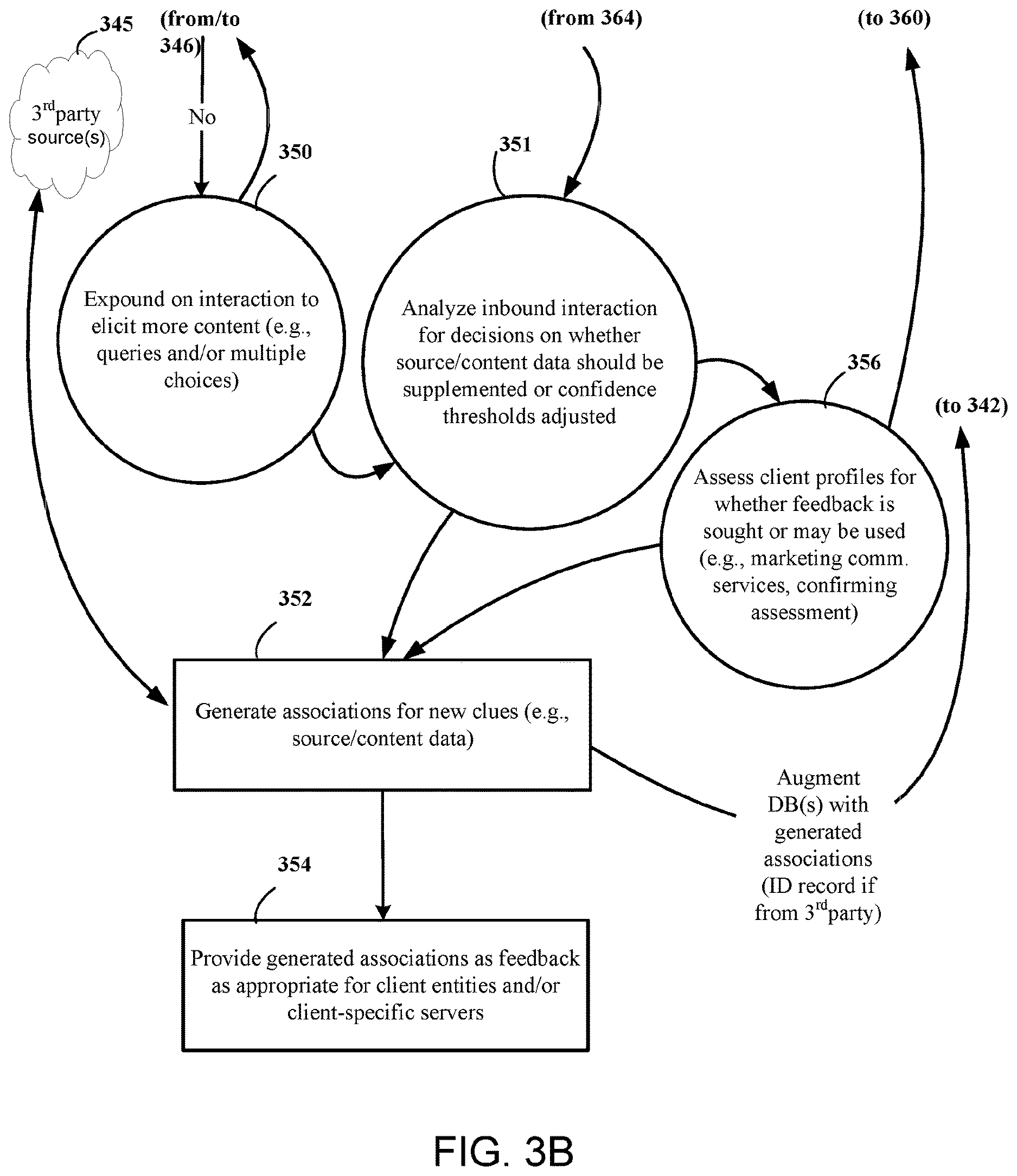 Patent US12621258 Figure 8 – Communications apparatus using unified communications platform and channel-communications management circuit