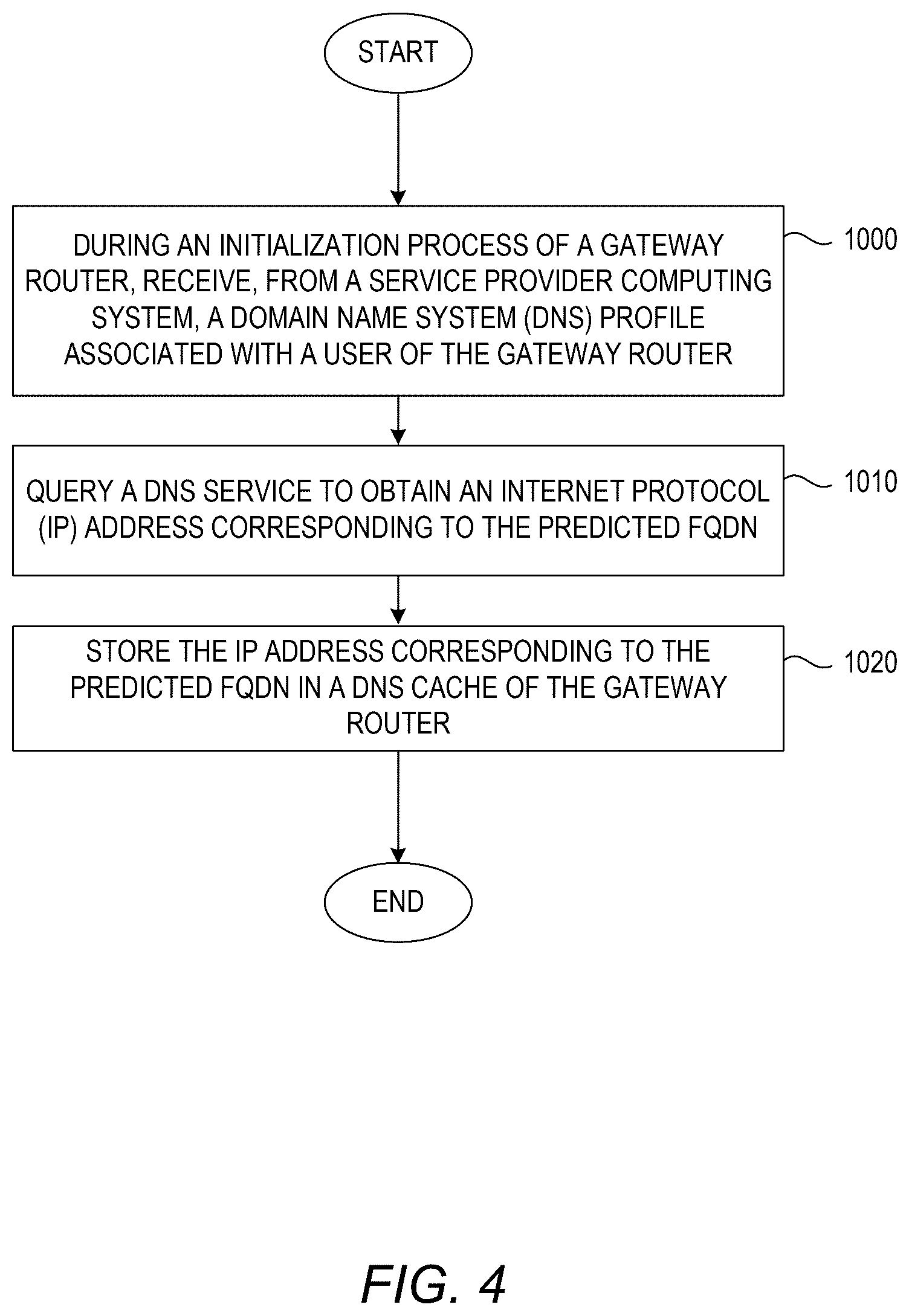 Patent US12621259 Figure 7 – Intelligent domain name service (DNS) pre-cache