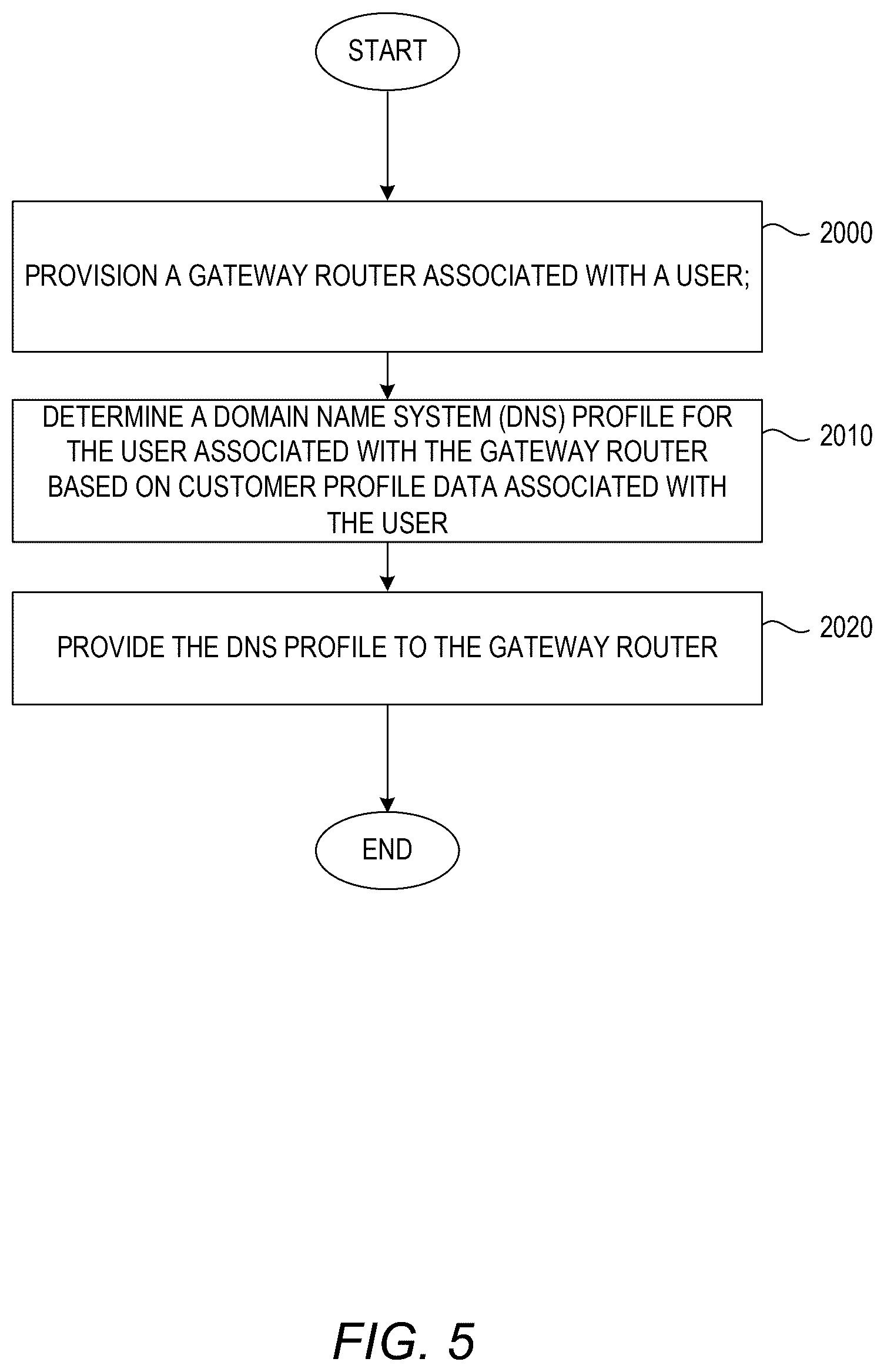 Patent US12621259 Figure 8 – Intelligent domain name service (DNS) pre-cache