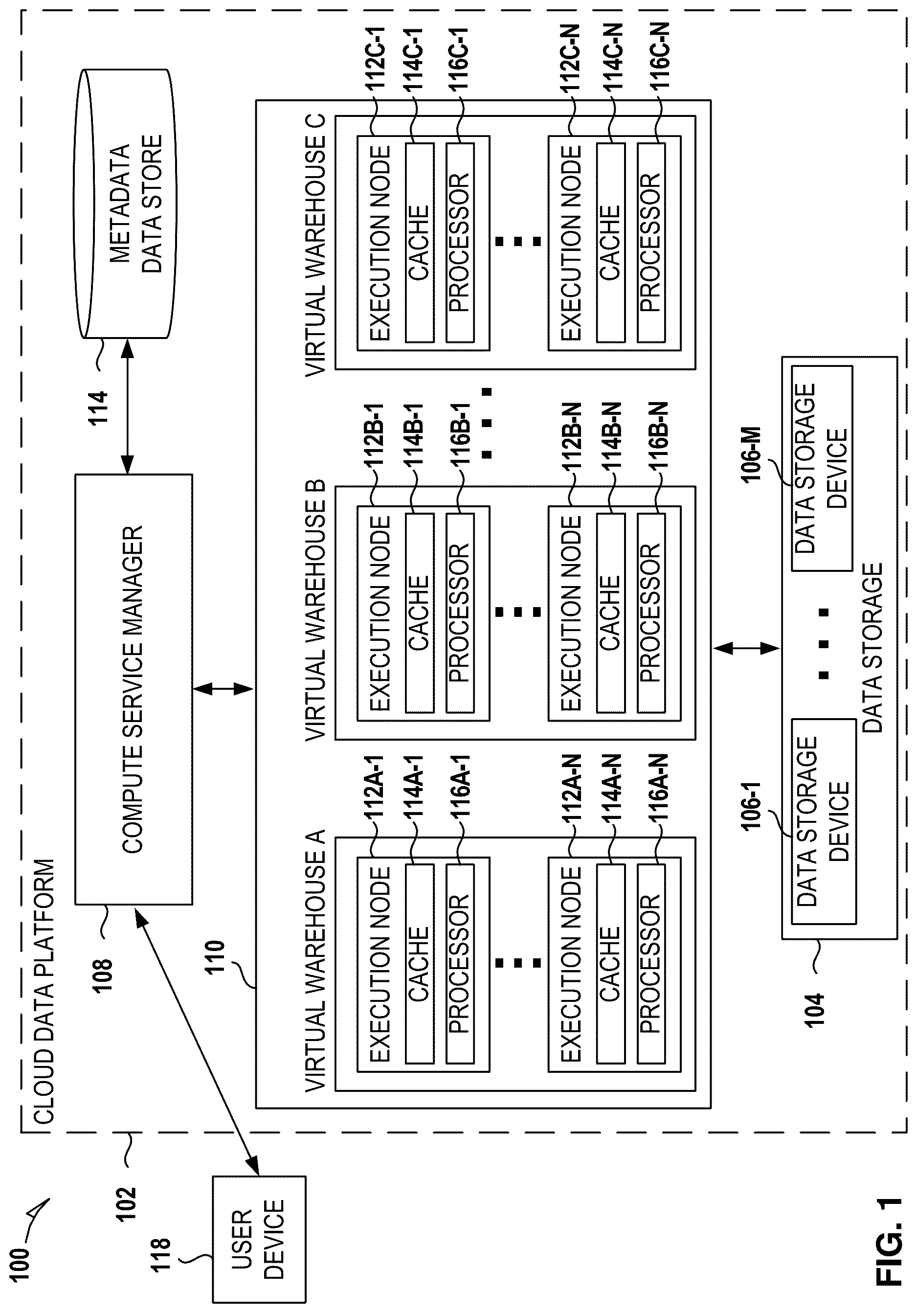 Patent US12621260 Figure 1 – Data protection in cloud data platform