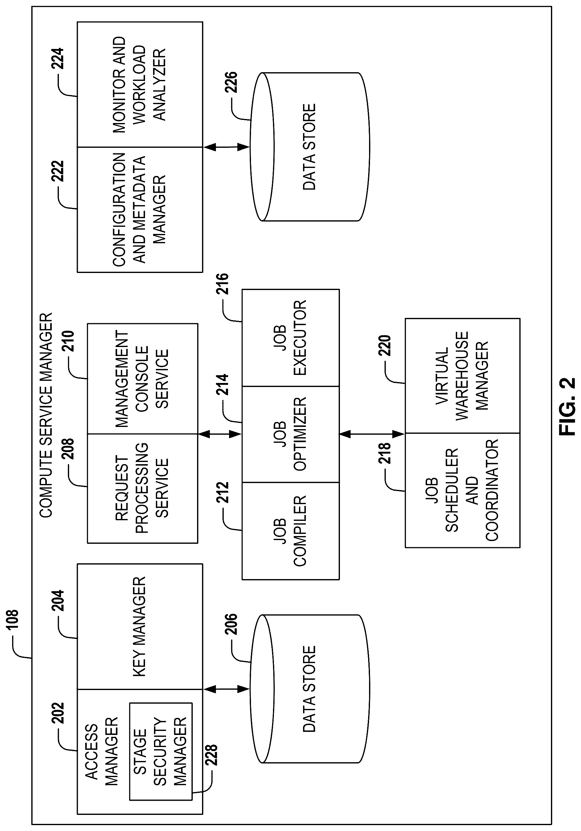 Patent US12621260 Figure 2 – Data protection in cloud data platform