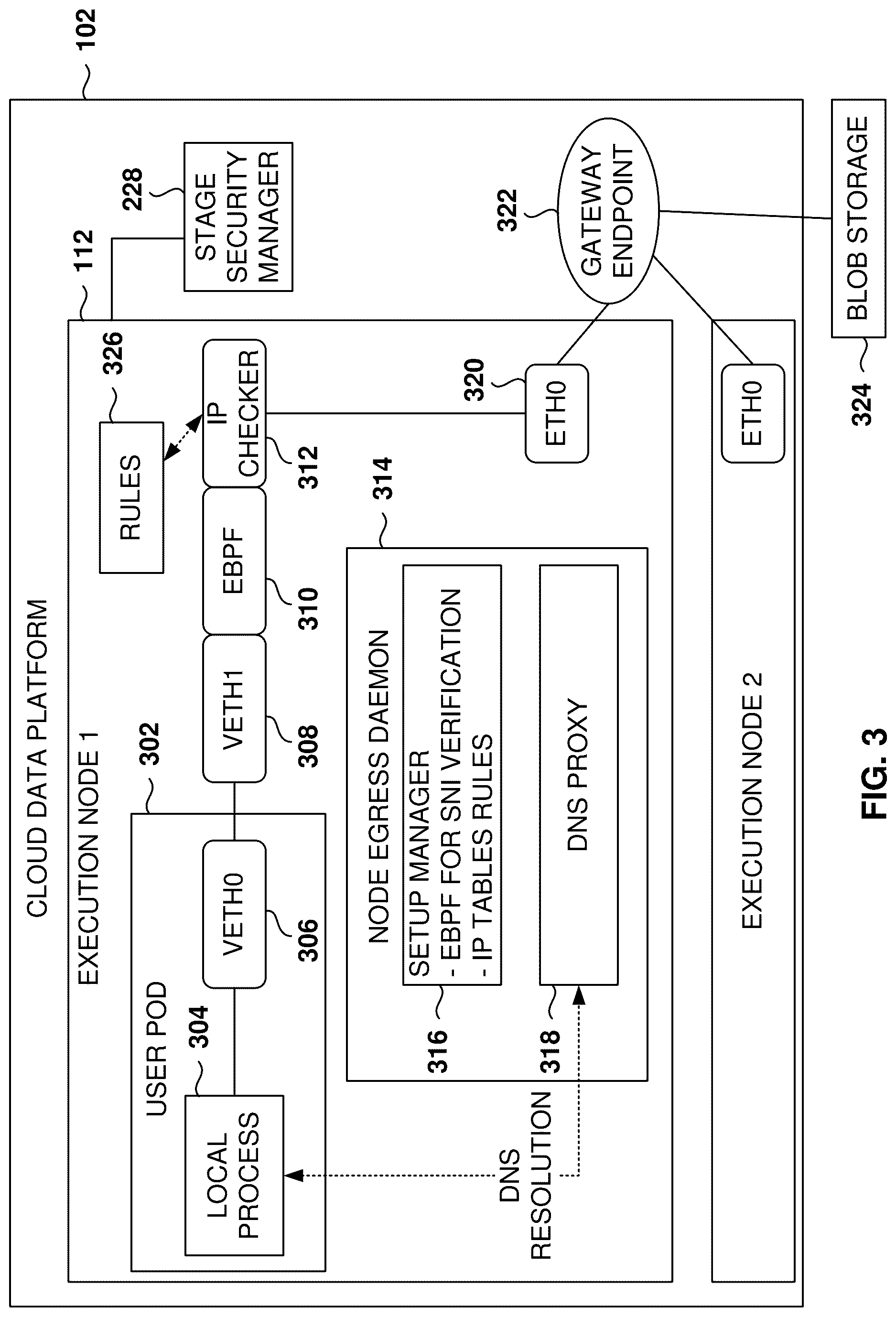 Patent US12621260 Figure 3 – Data protection in cloud data platform