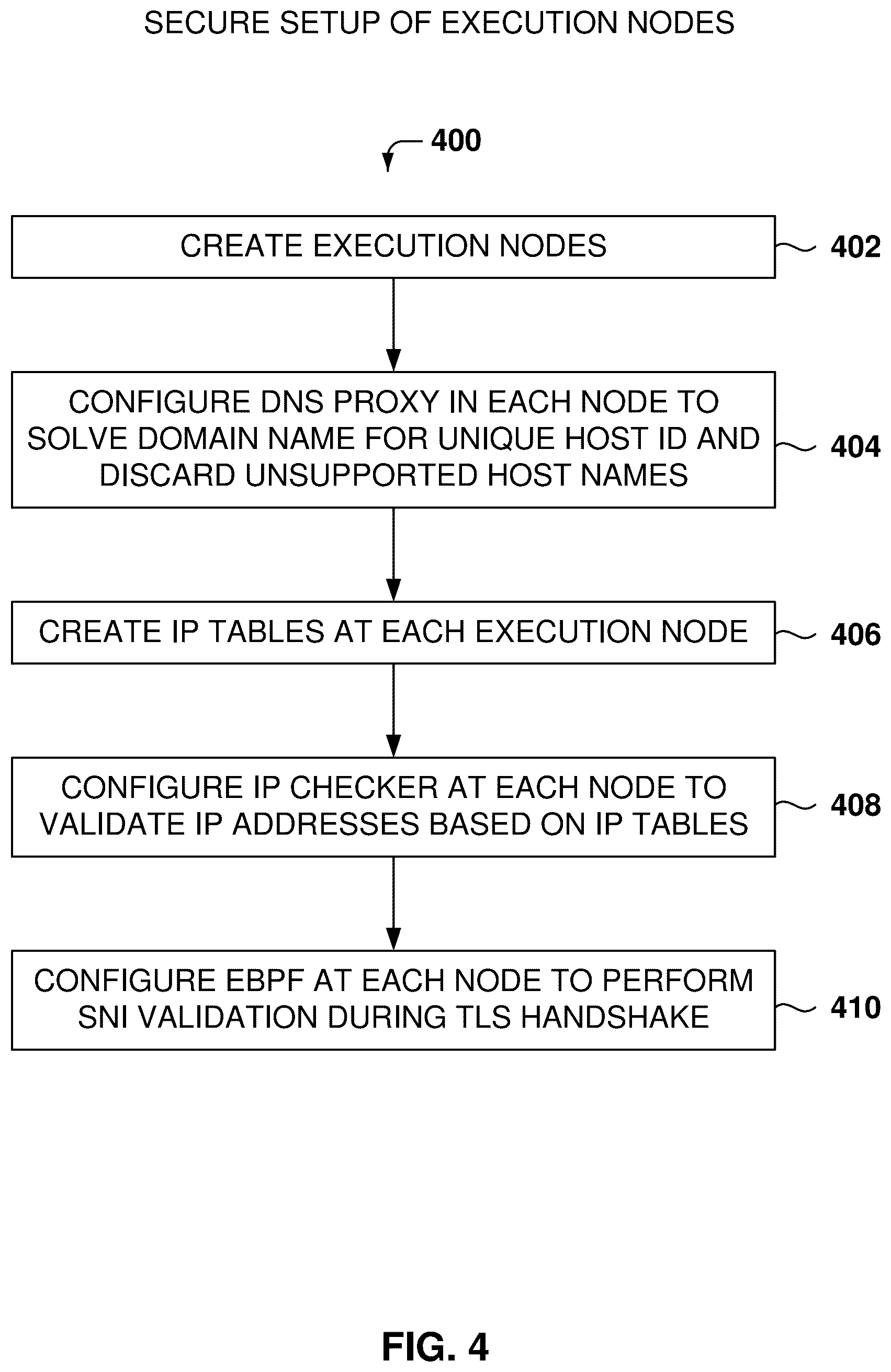 Patent US12621260 Figure 4 – Data protection in cloud data platform