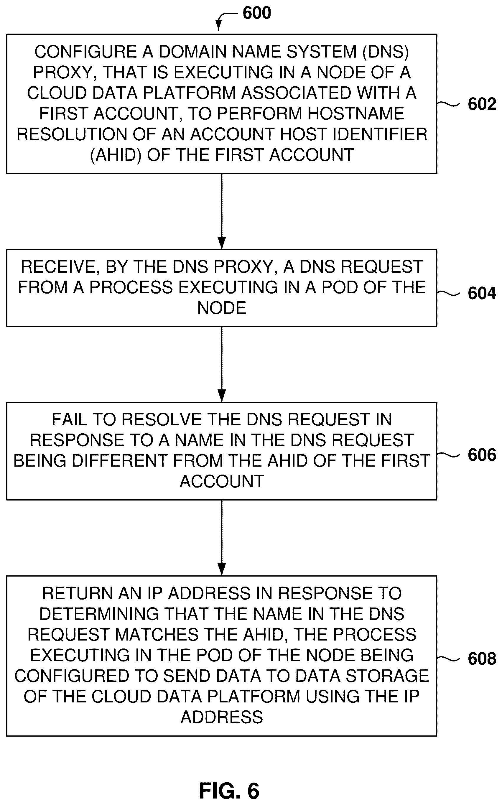 Patent US12621260 Figure 6 – Data protection in cloud data platform