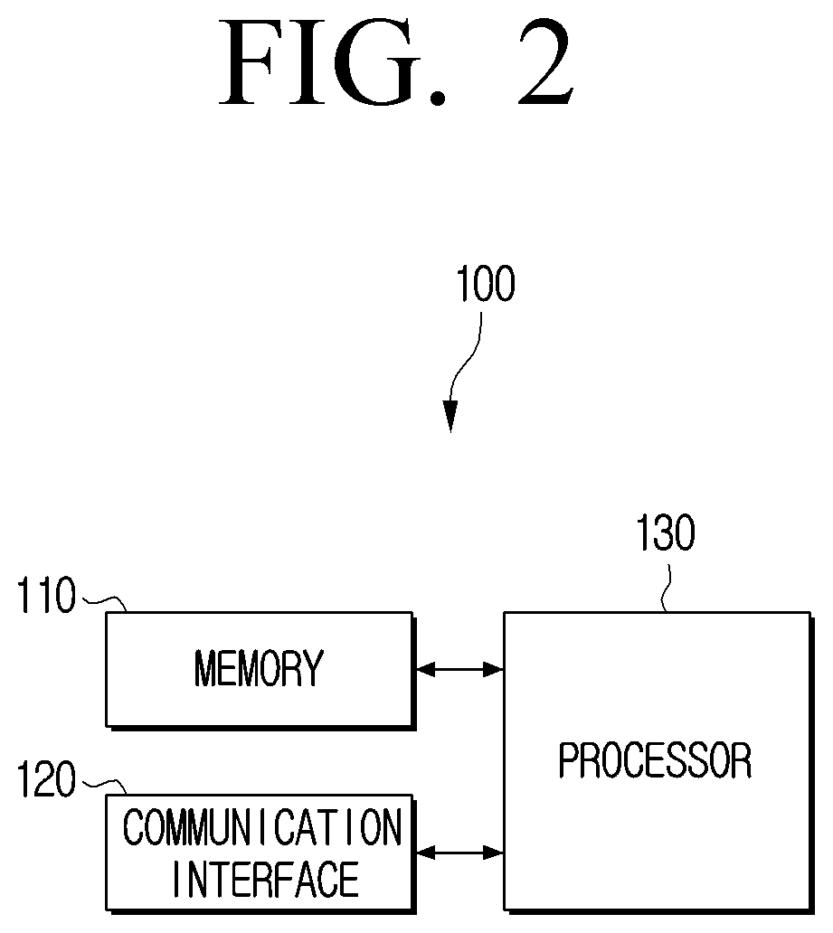 Patent US12621261 Figure 2 – Electronic apparatus and control method